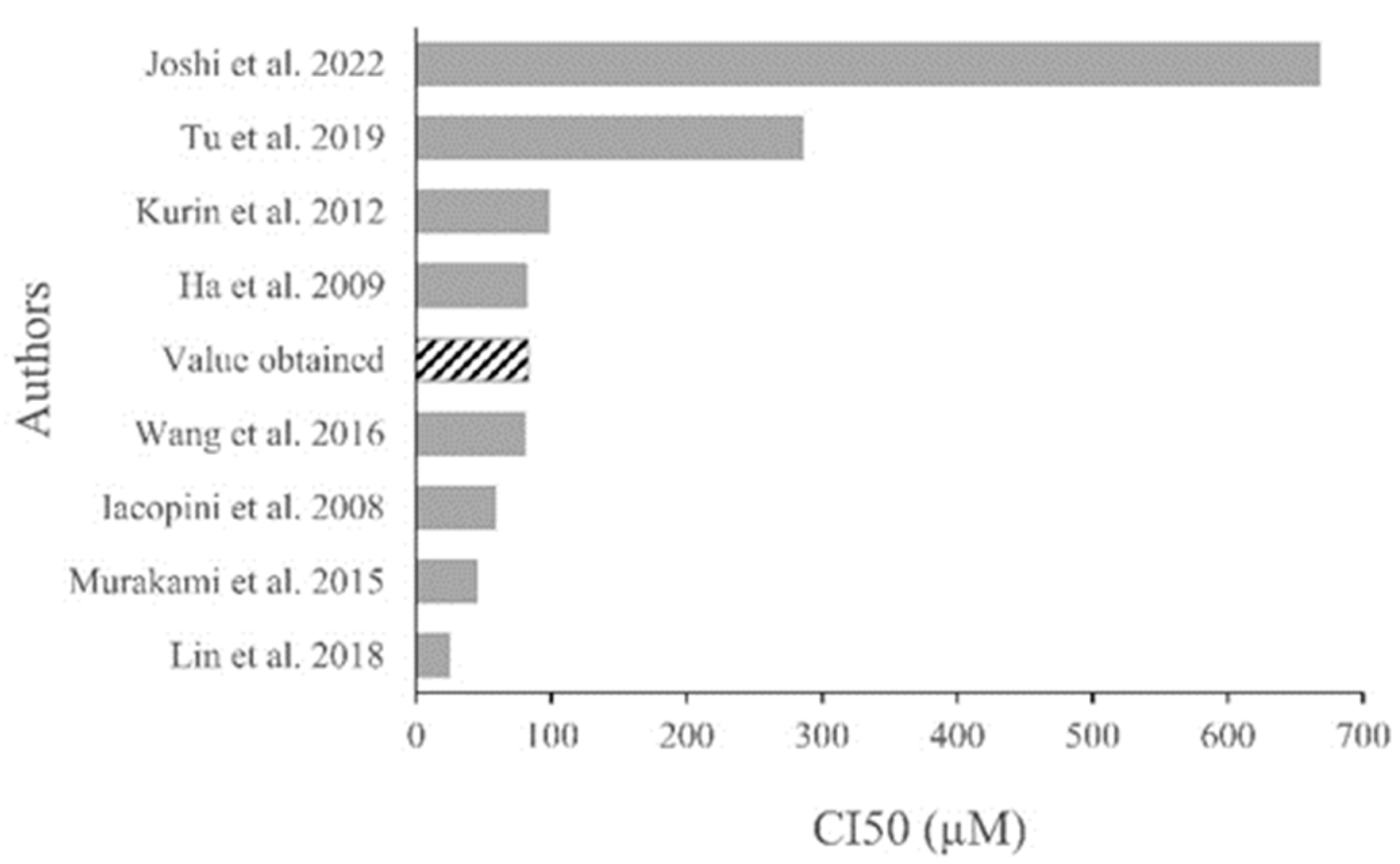 Preprints 87664 g007