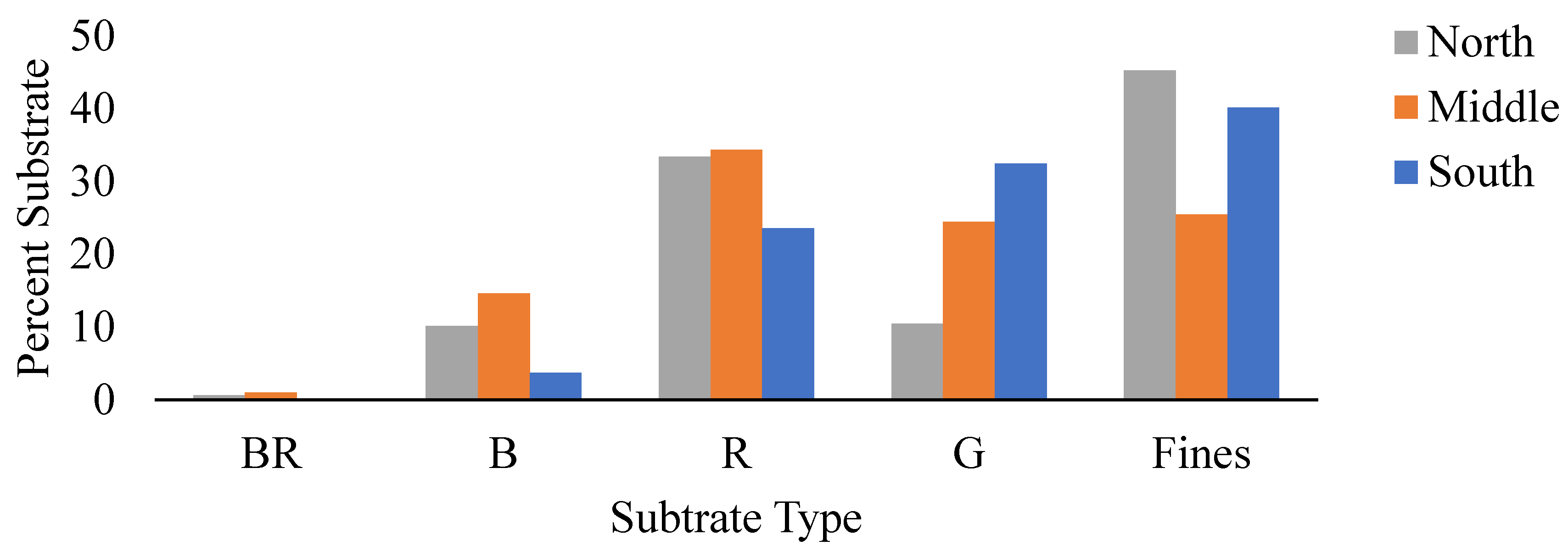 Preprints 98875 g002