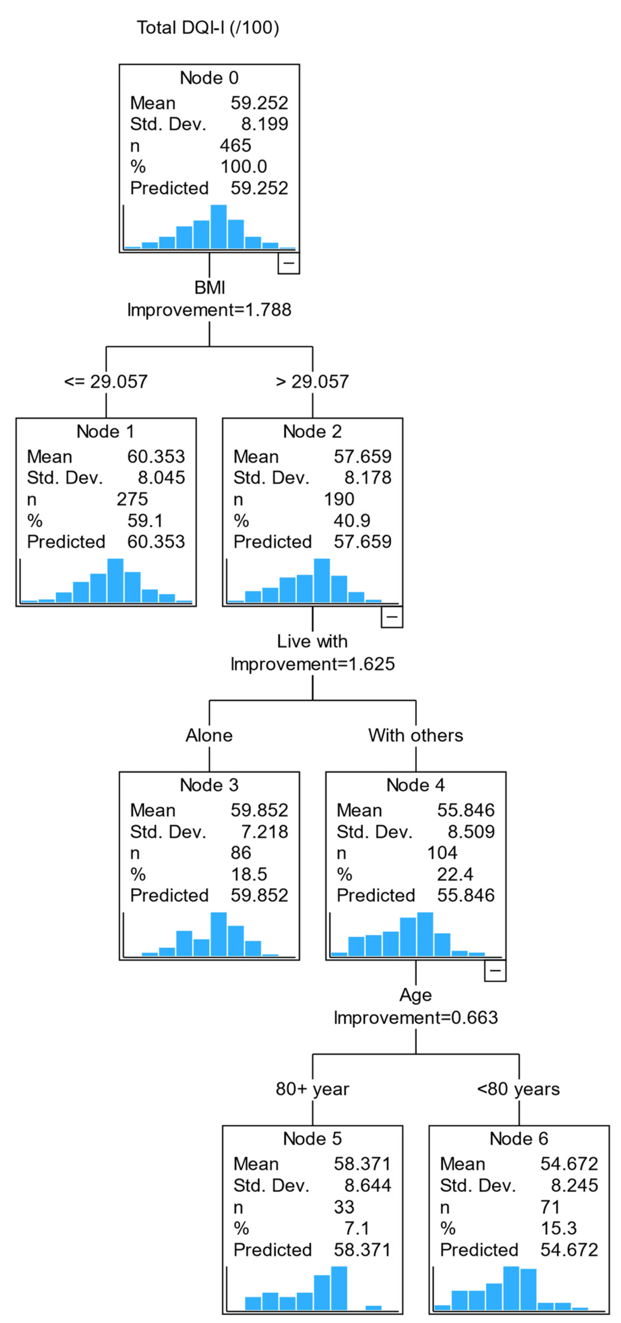 Preprints 82889 g001