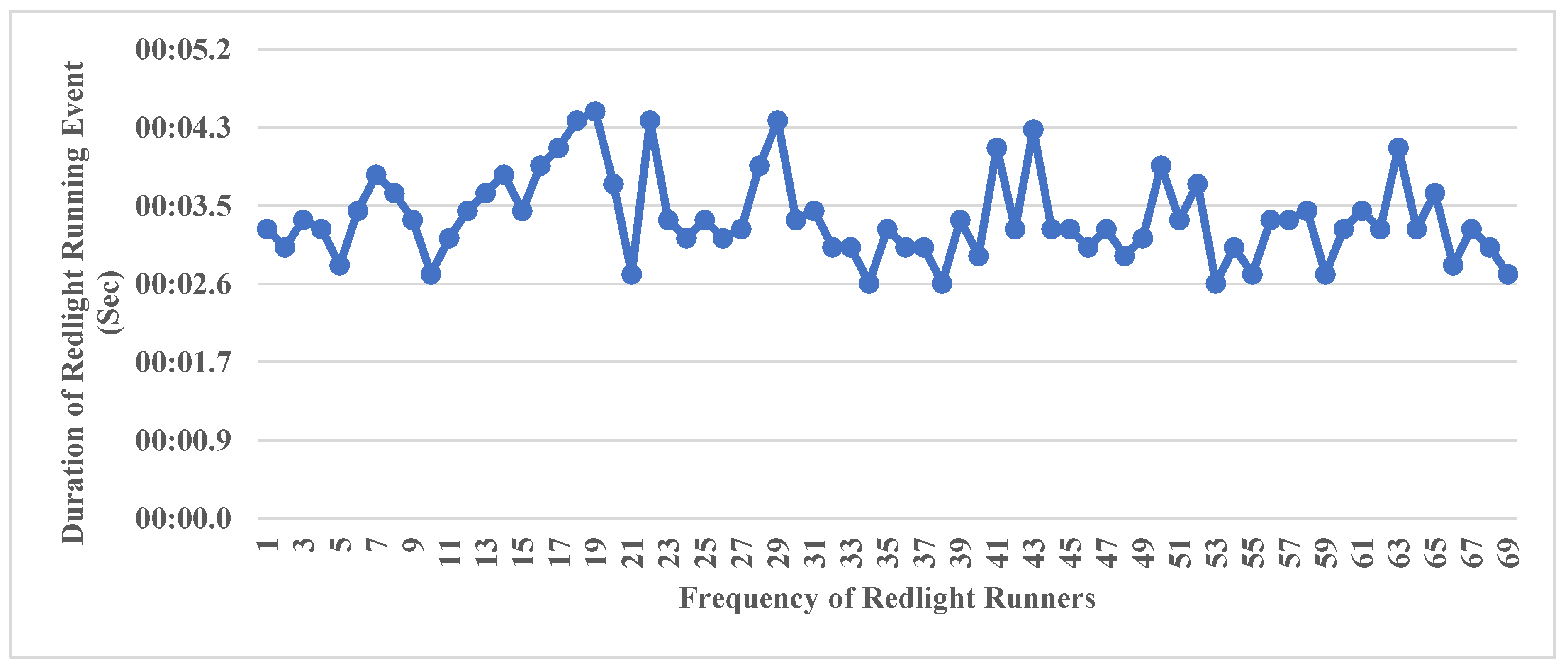 Preprints 103475 g012