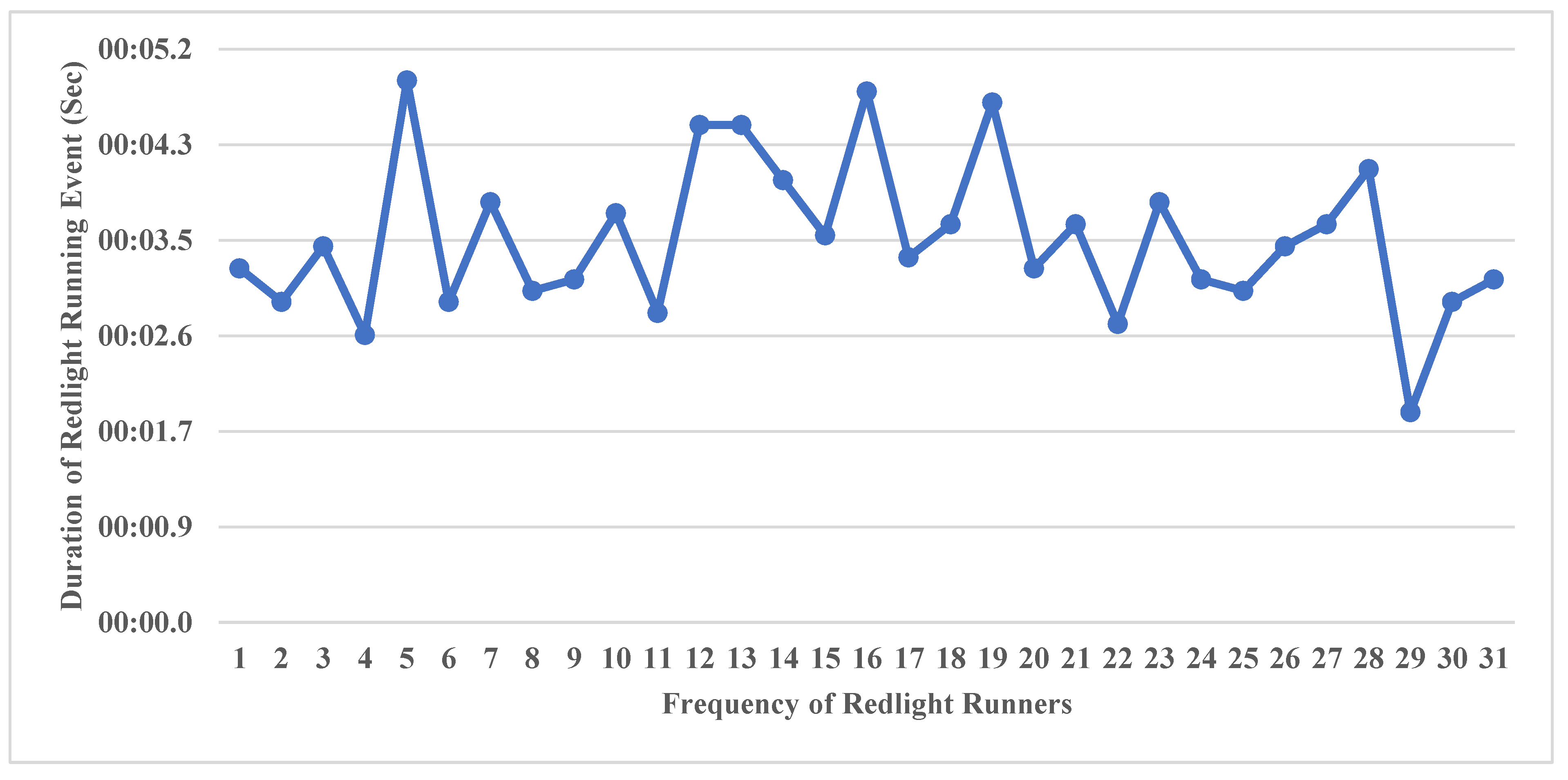 Preprints 103475 g014