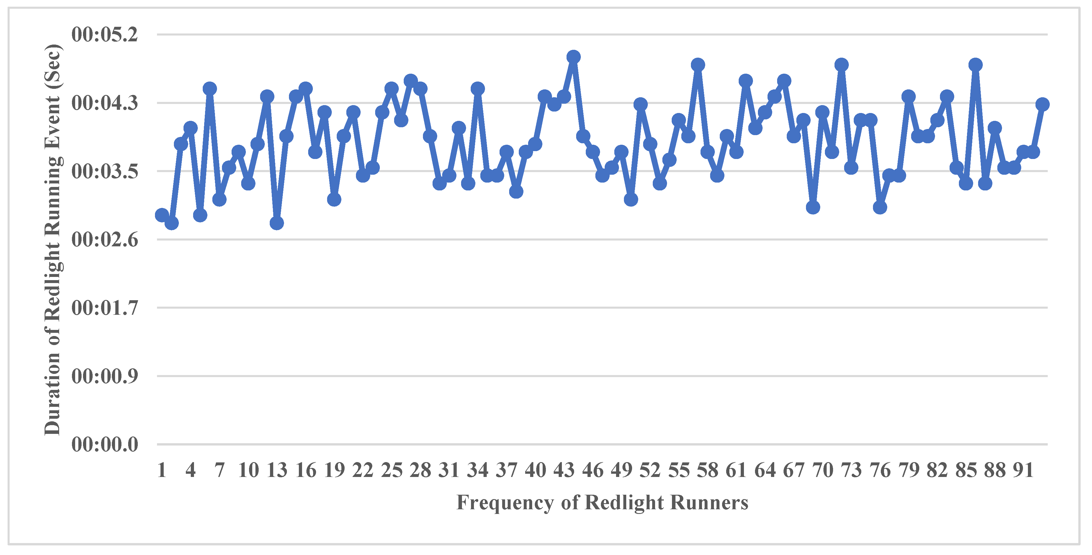 Preprints 103475 g017