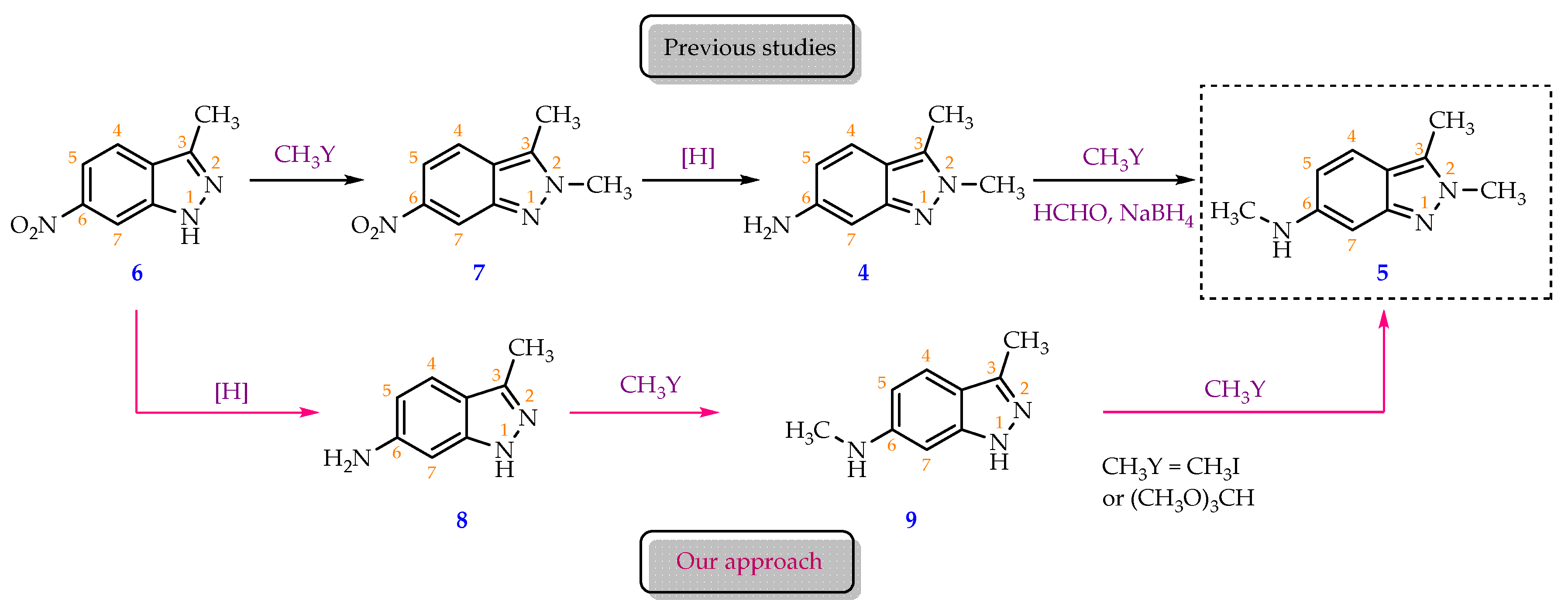 Preprints 112714 sch002