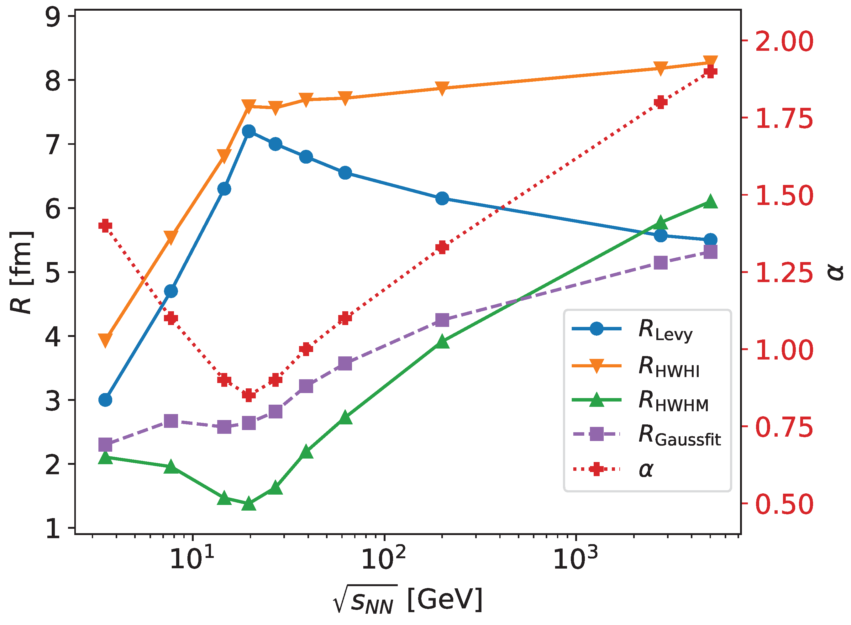 Preprints 95382 g003