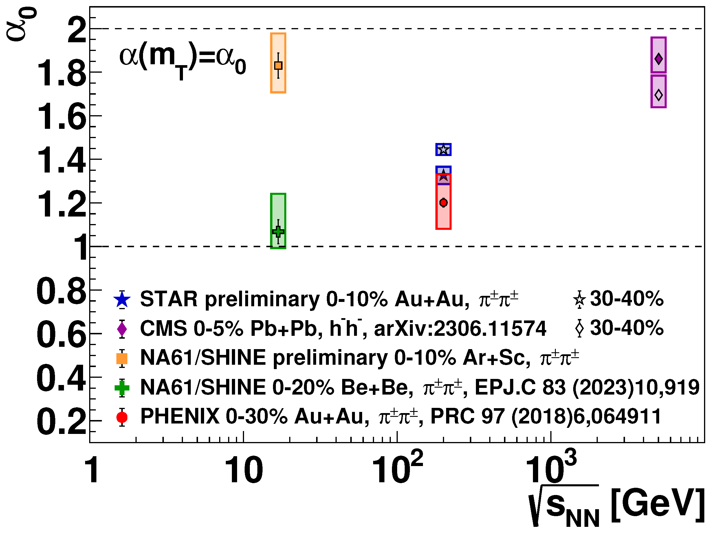 Preprints 95382 g004