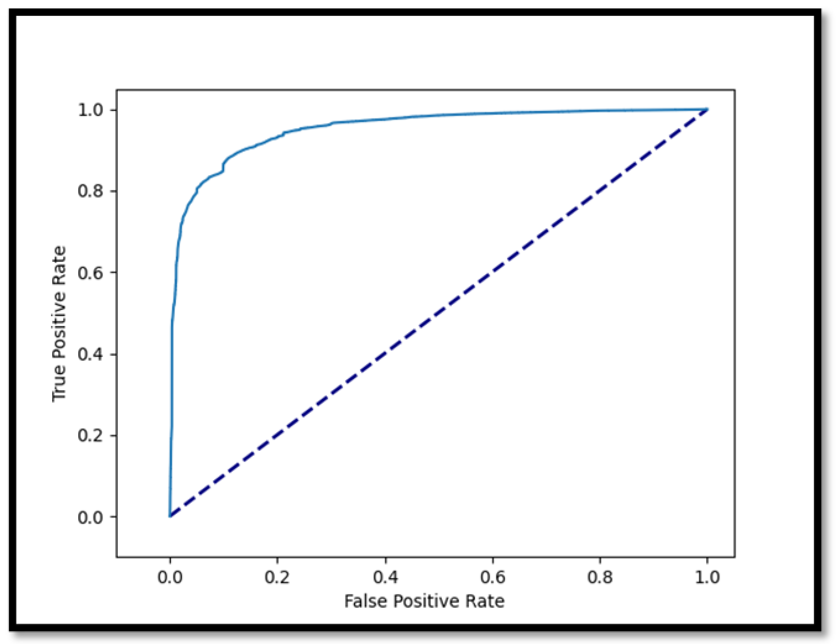 Preprints 112019 g0a1