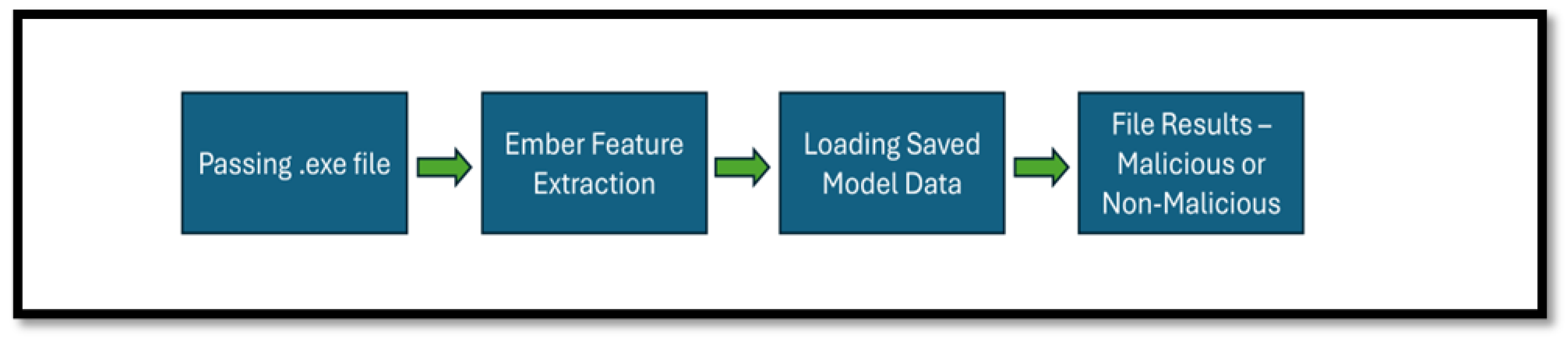 Preprints 112019 g0a9