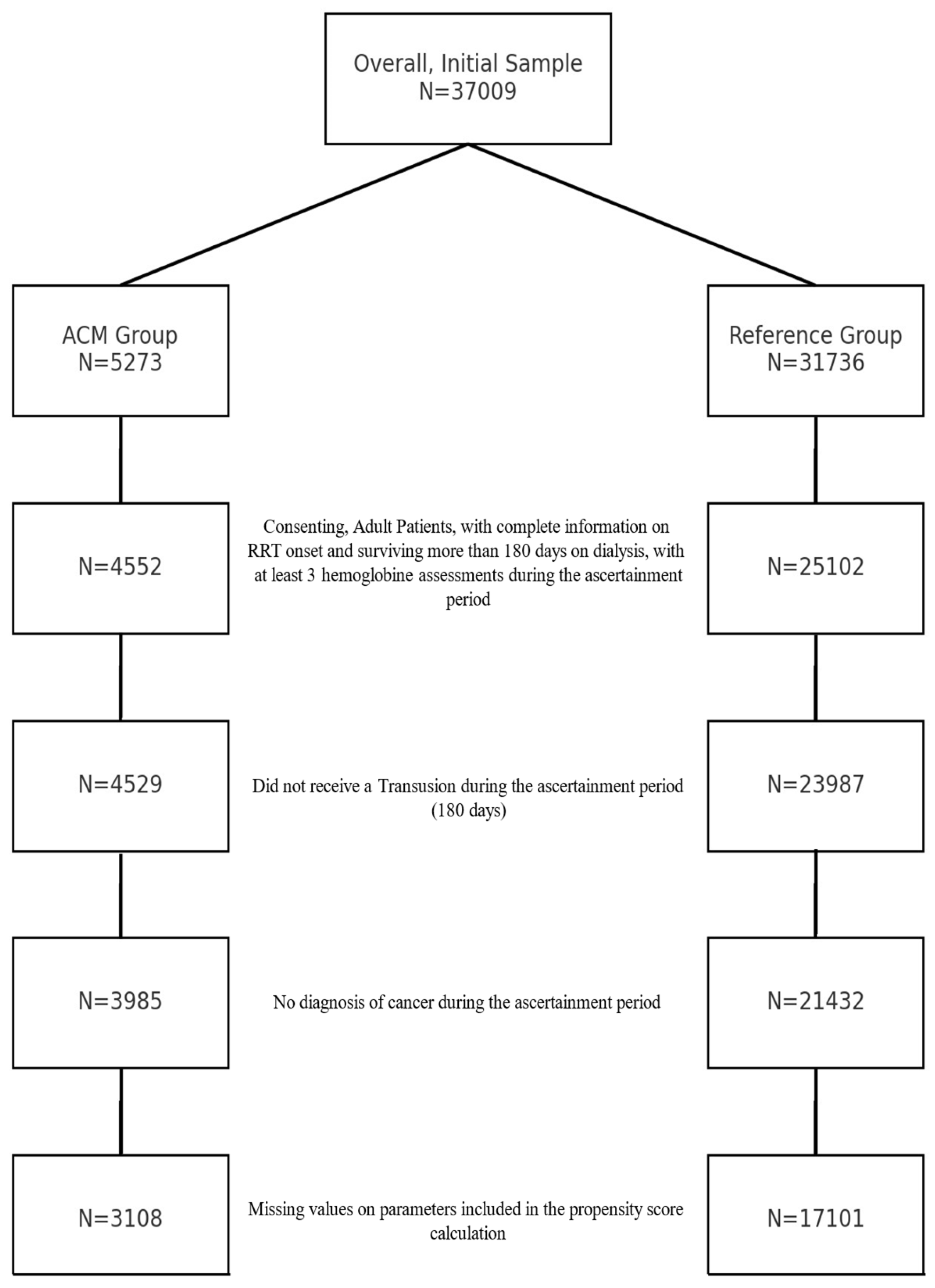 Preprints 118585 g002