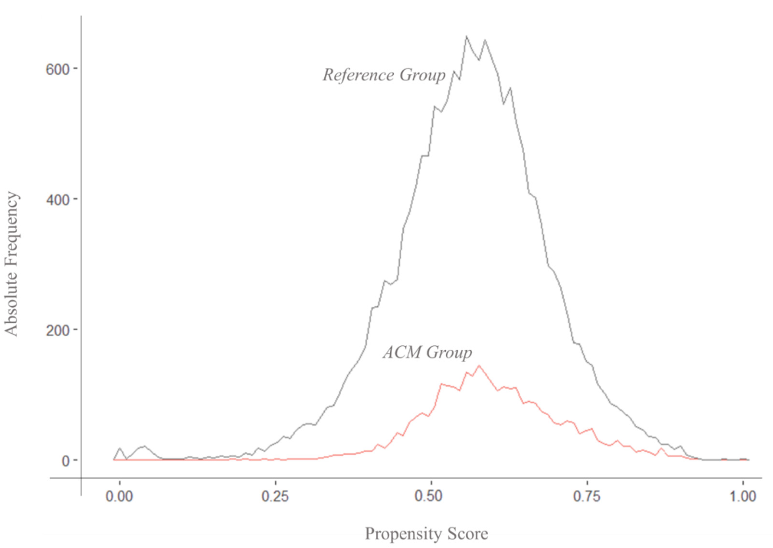 Preprints 118585 g003