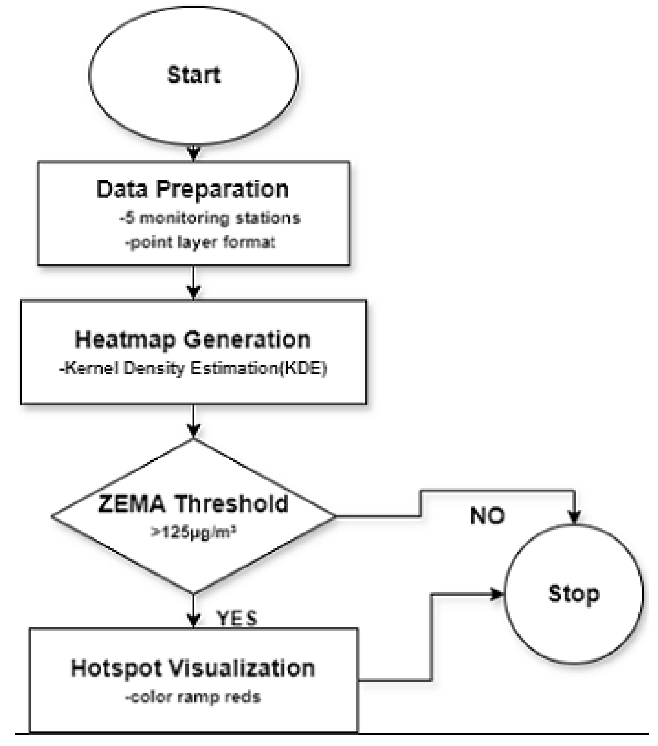 Preprints 104617 g003