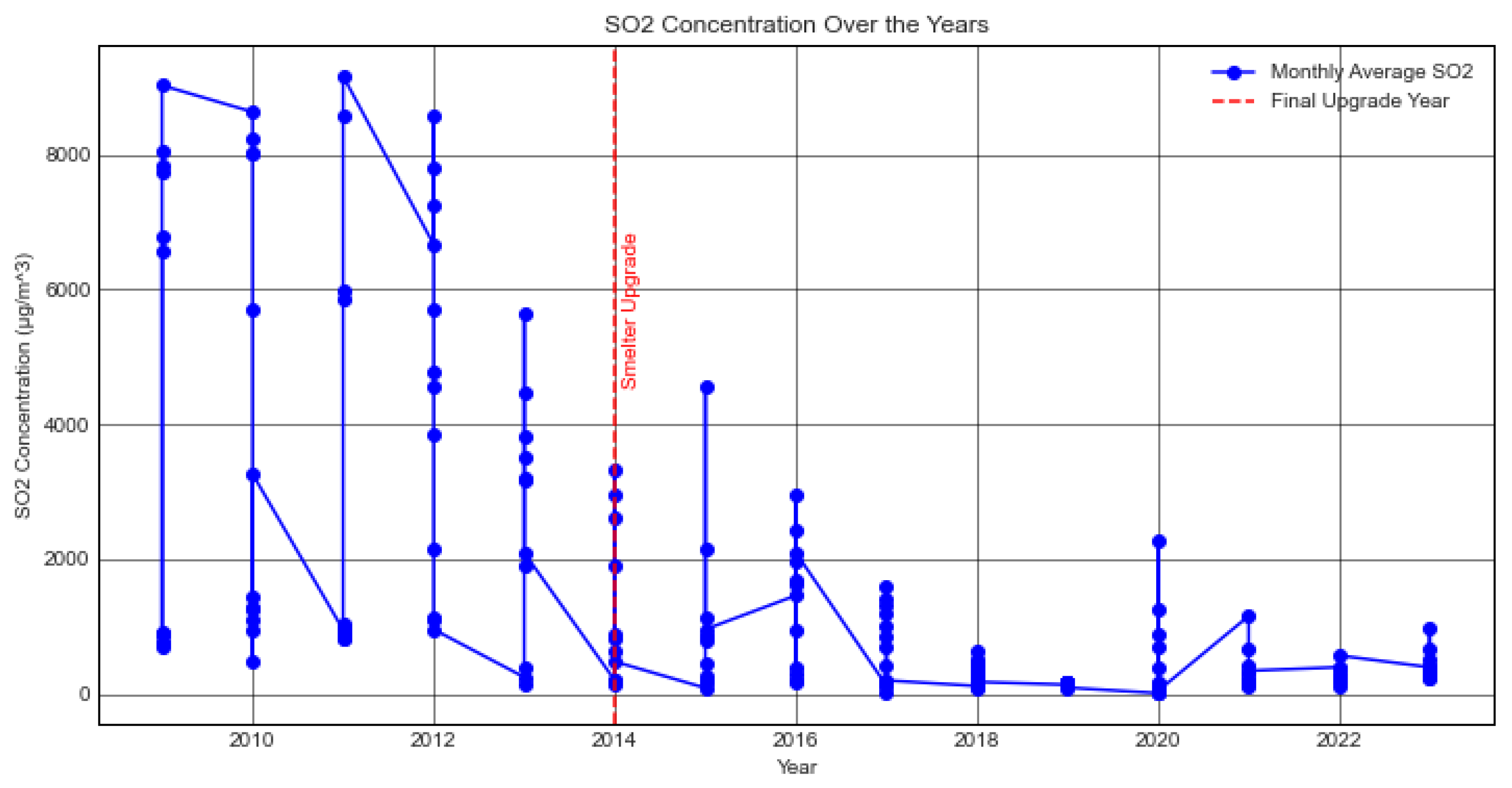 Preprints 104617 g008