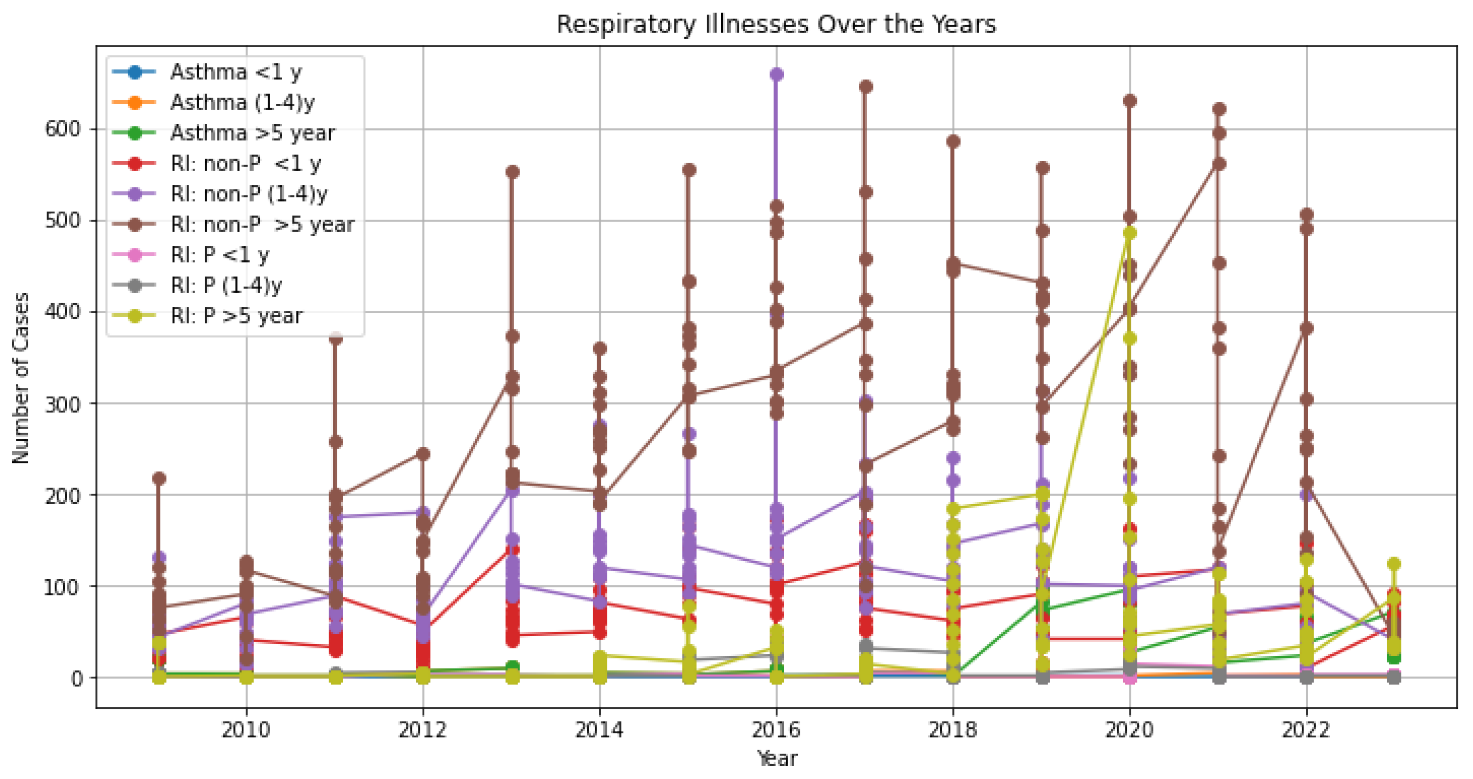 Preprints 104617 g009