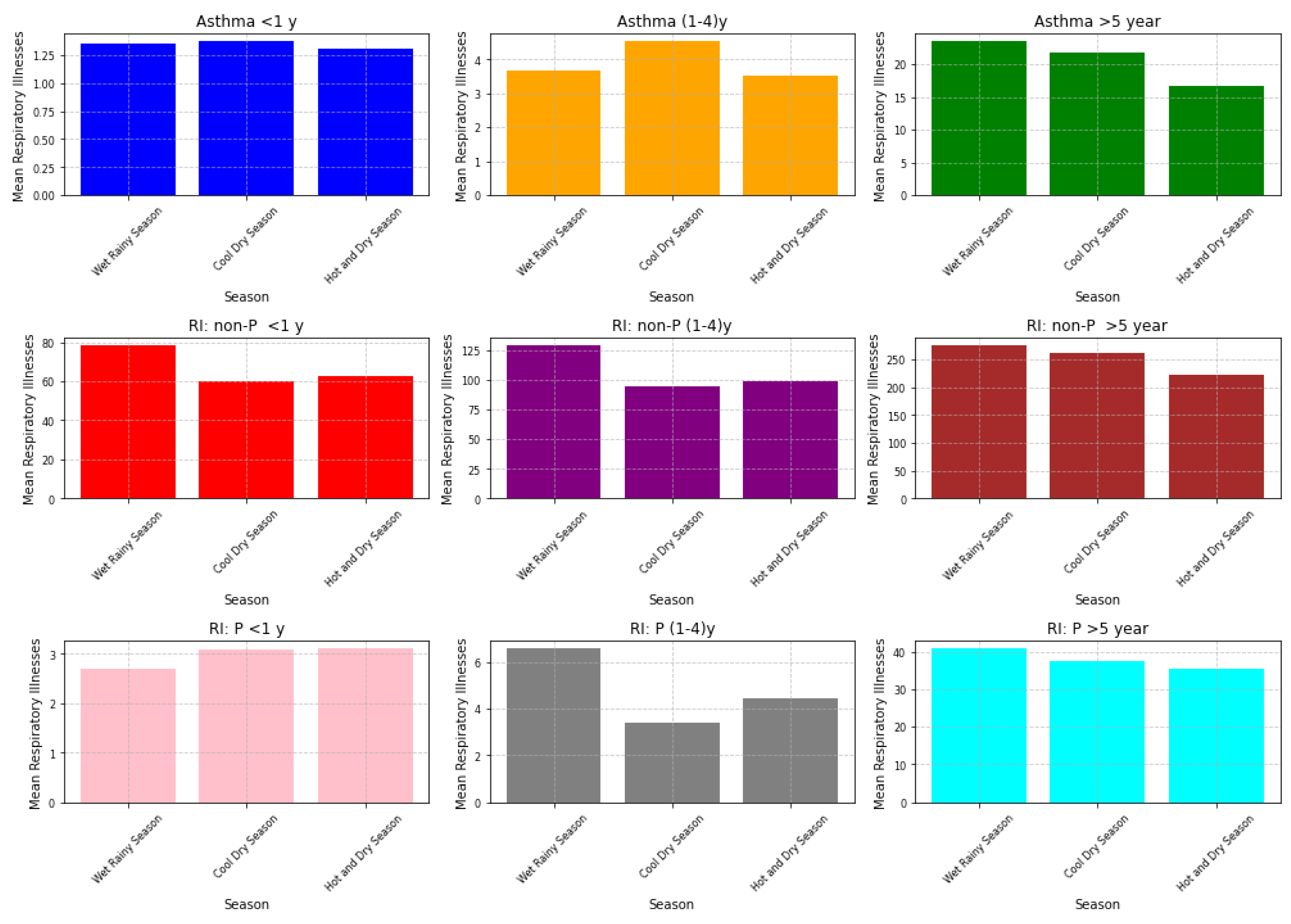 Preprints 104617 g012