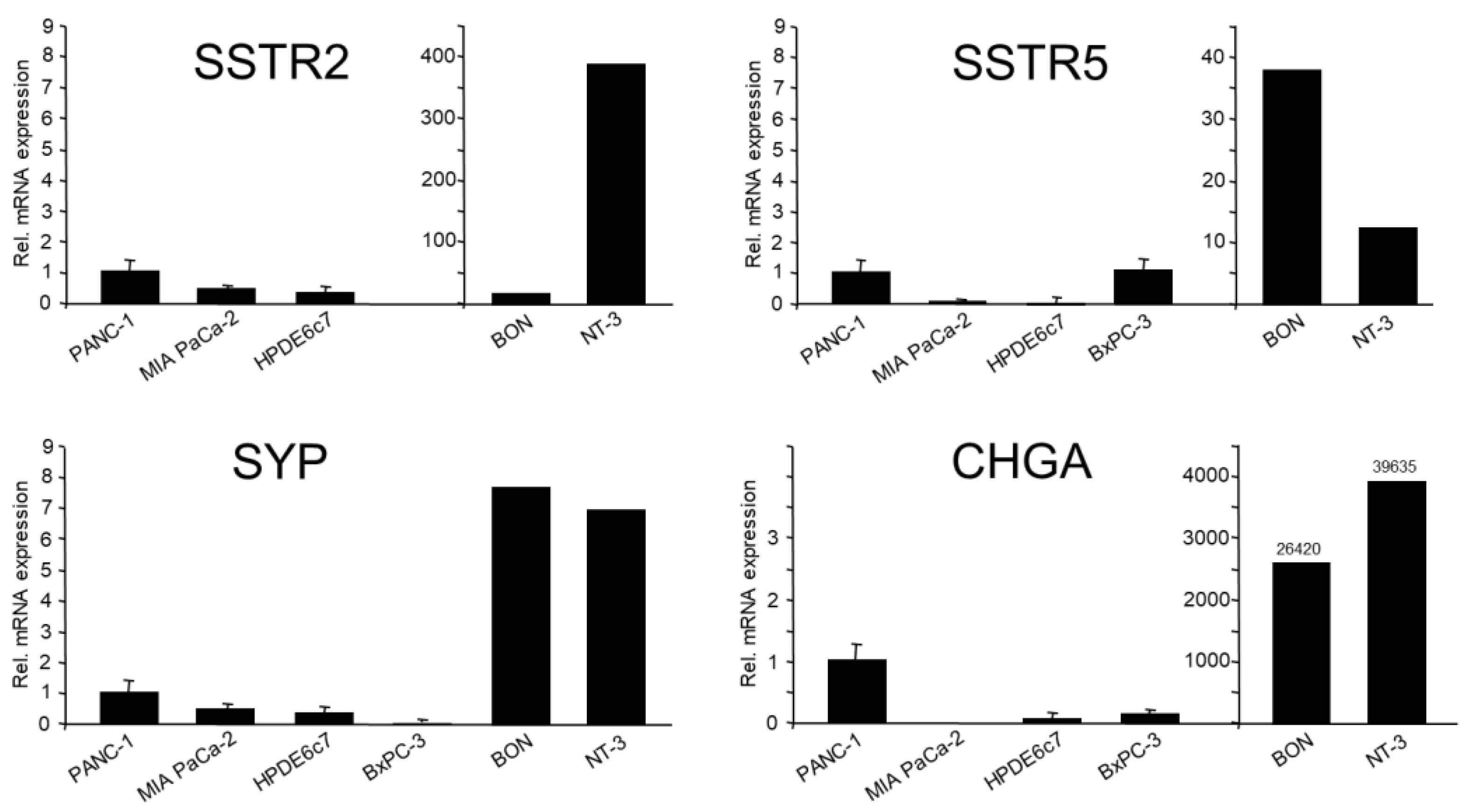 Preprints 112177 g001