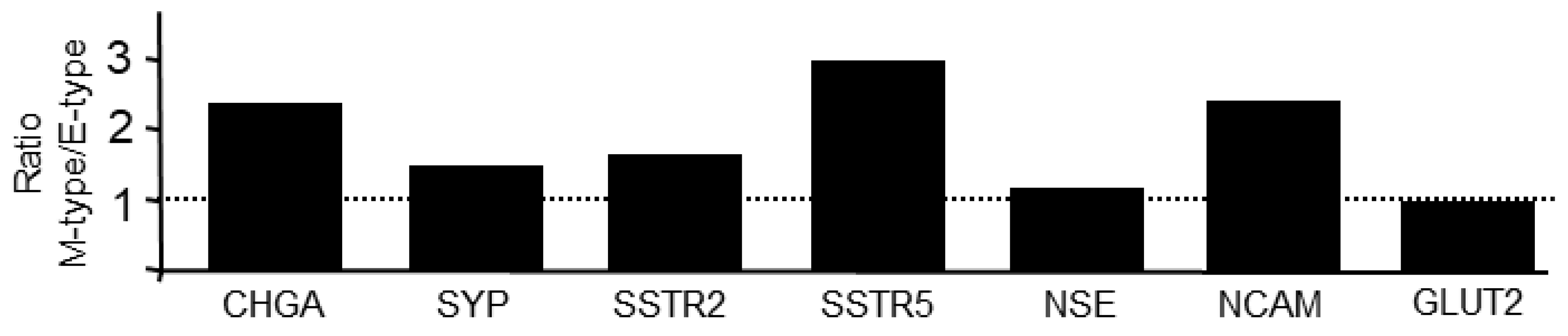 Preprints 112177 g002