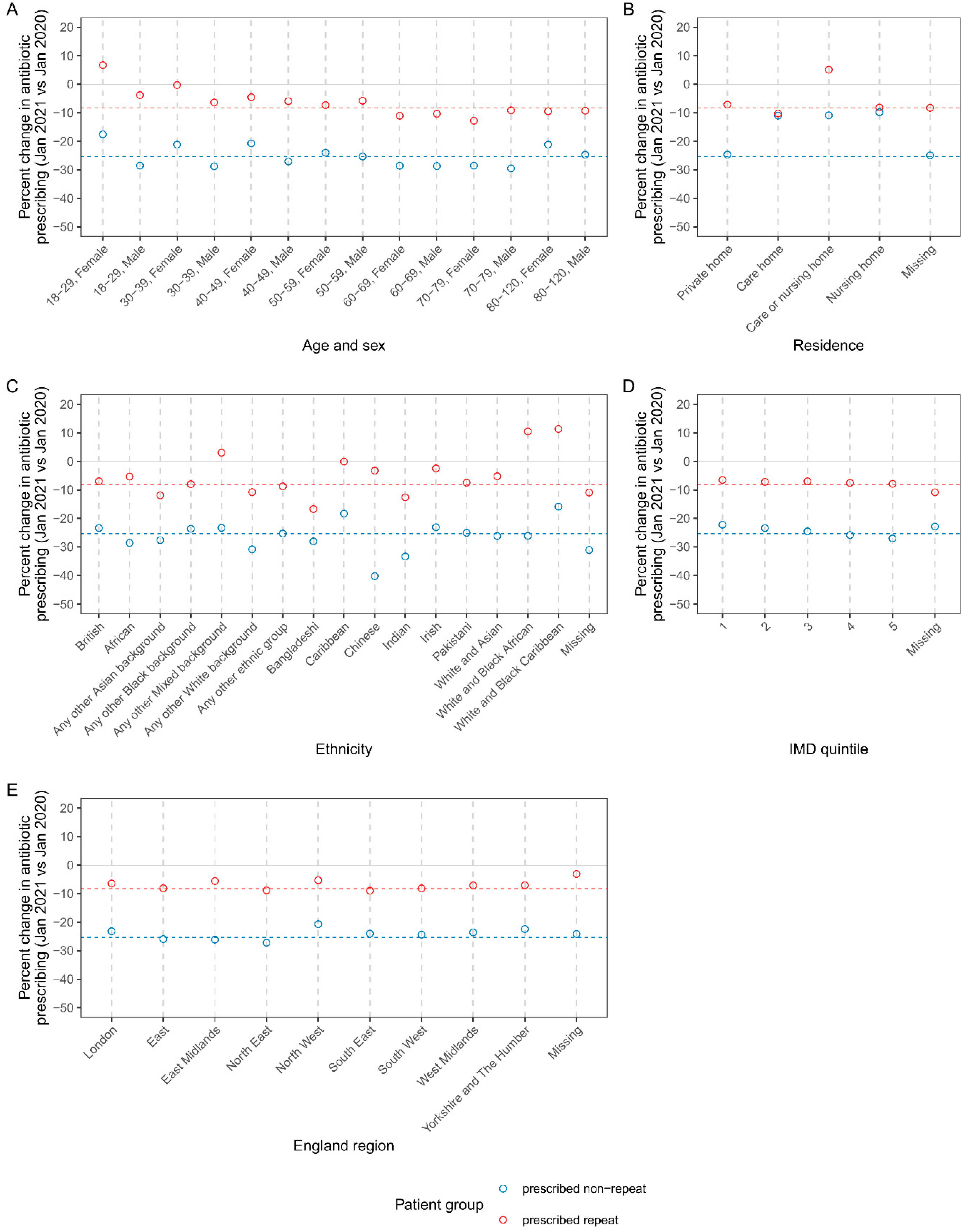 Preprints 68978 g002