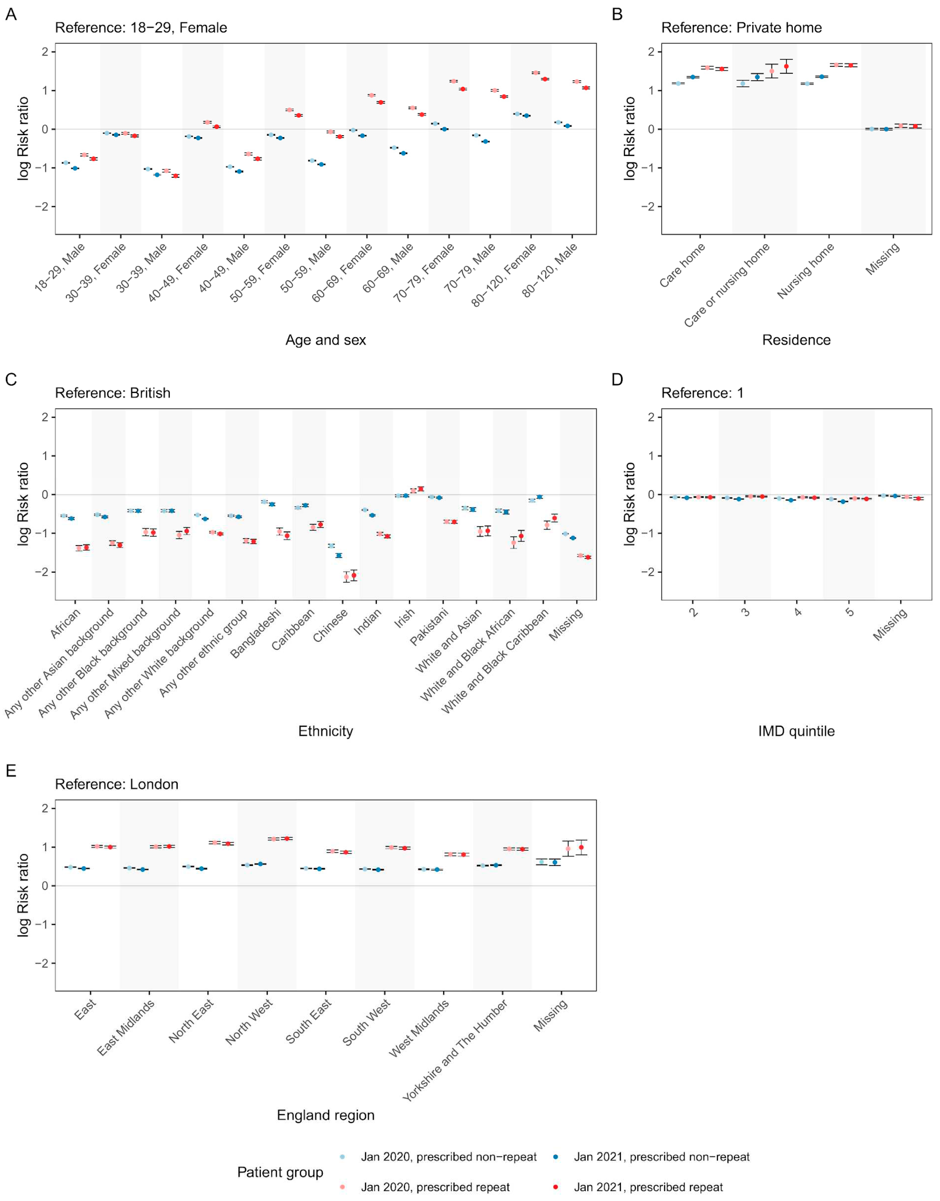 Preprints 68978 g003