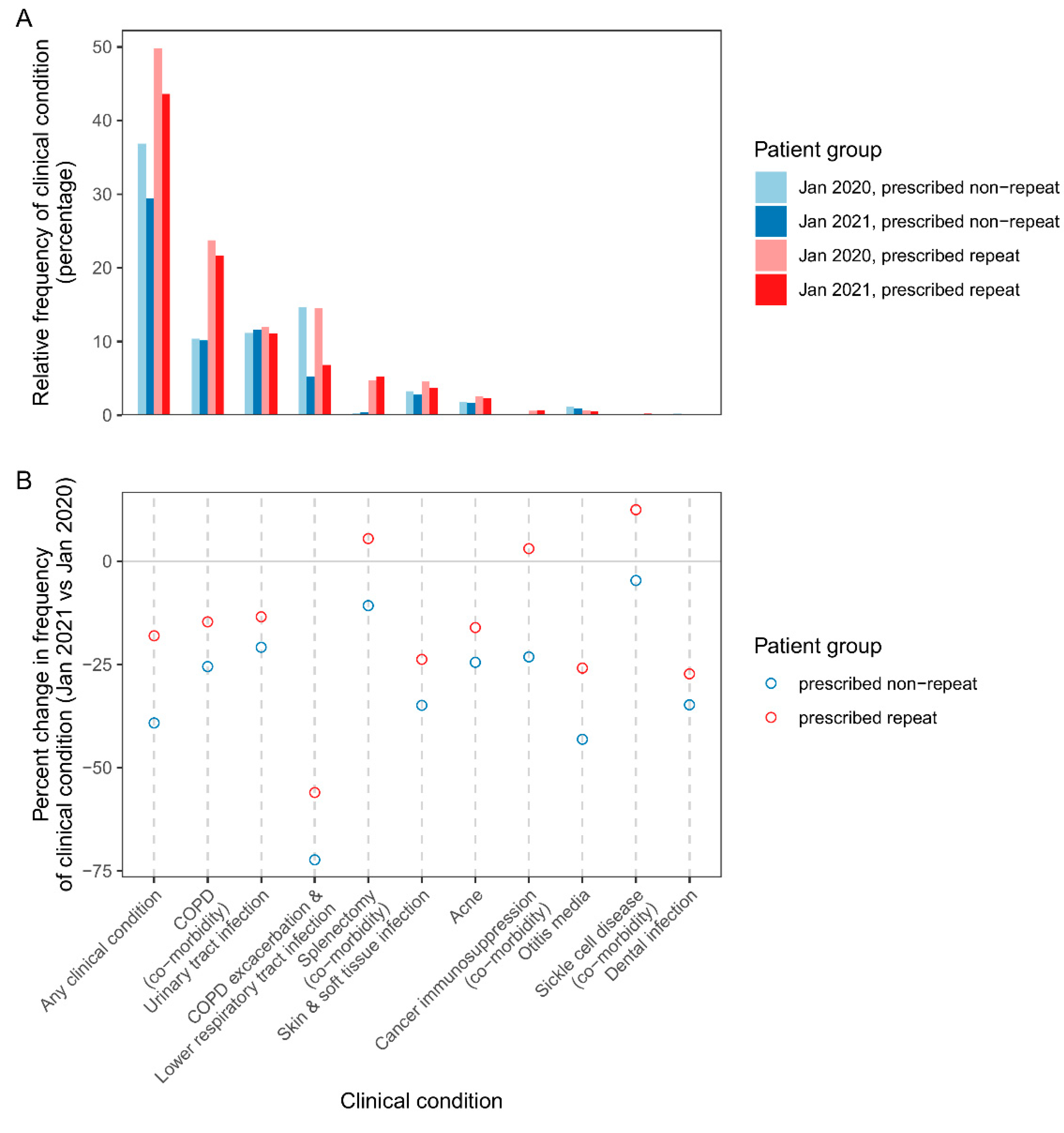 Preprints 68978 g004