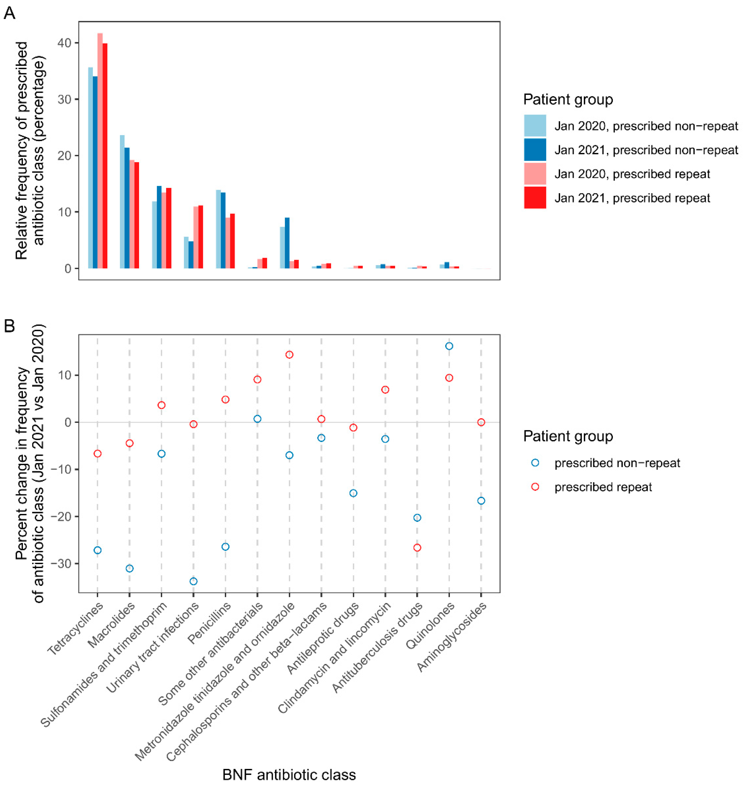 Preprints 68978 g005