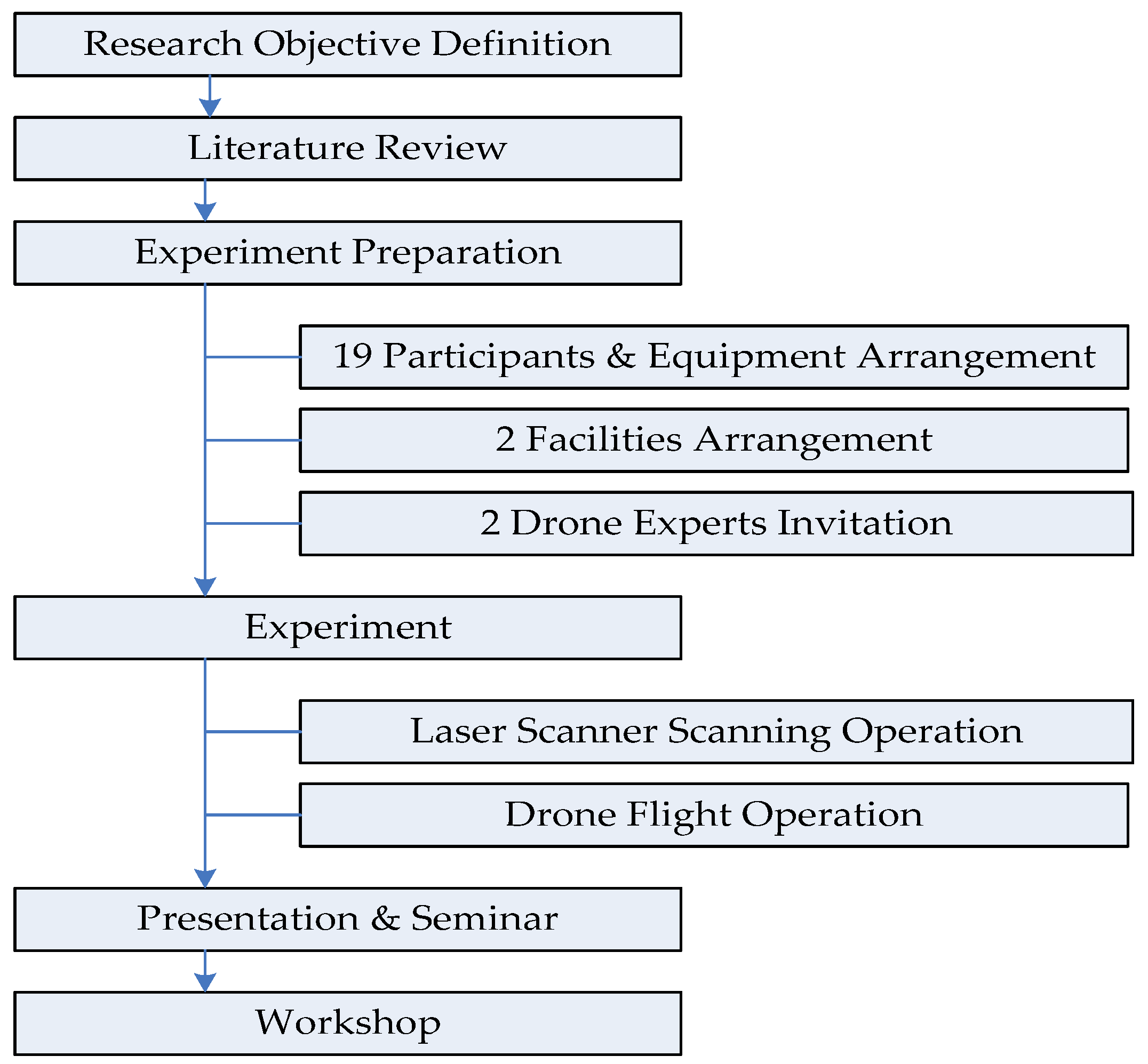 Preprints 71992 g001