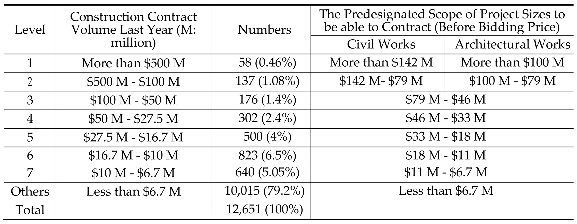 Preprints 71992 t002