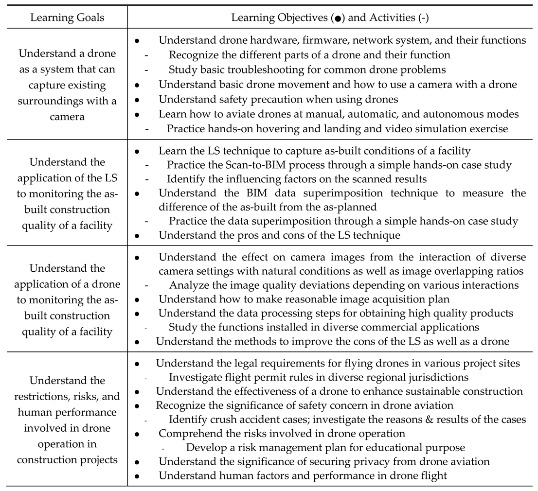 Preprints 71992 t007