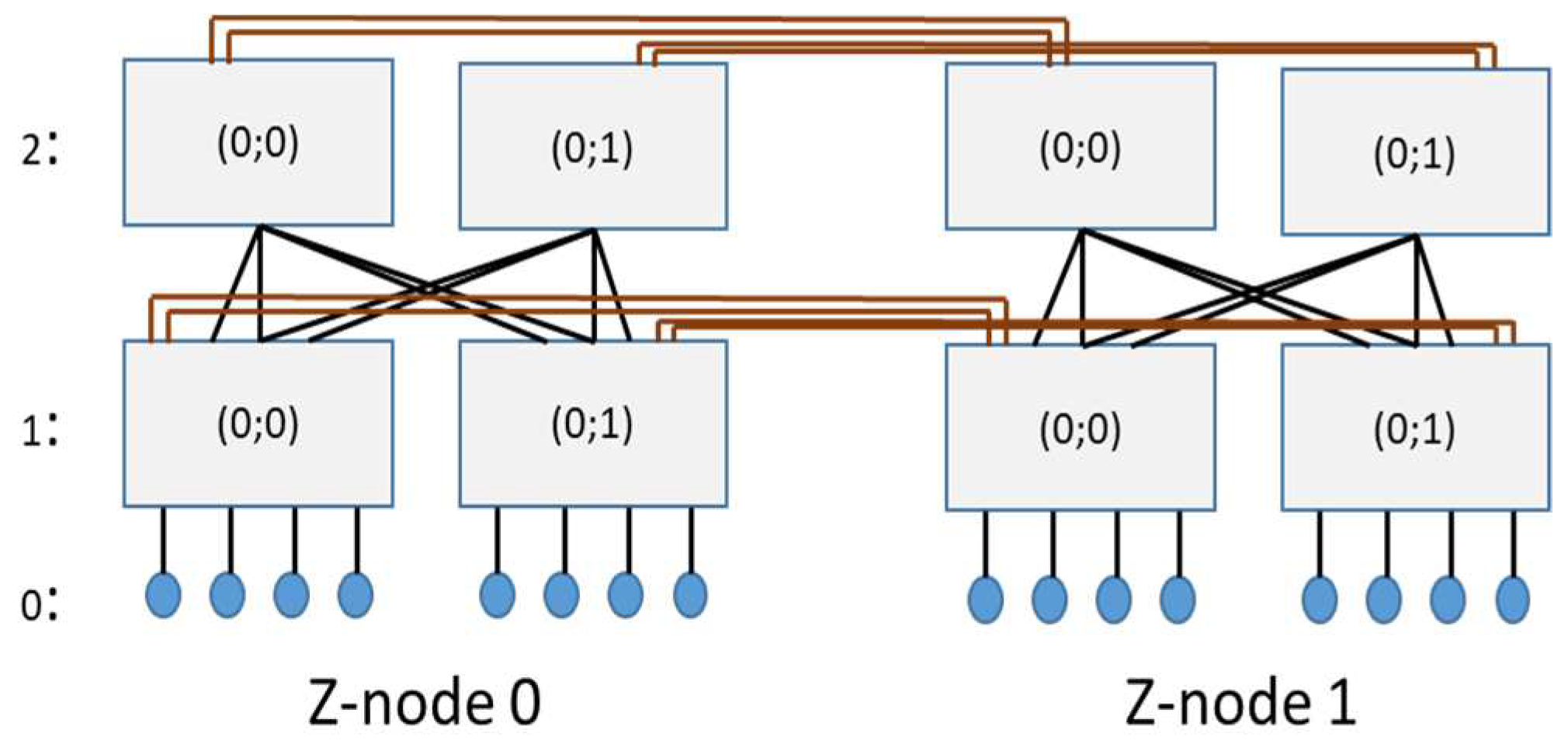 Preprints 76733 g001