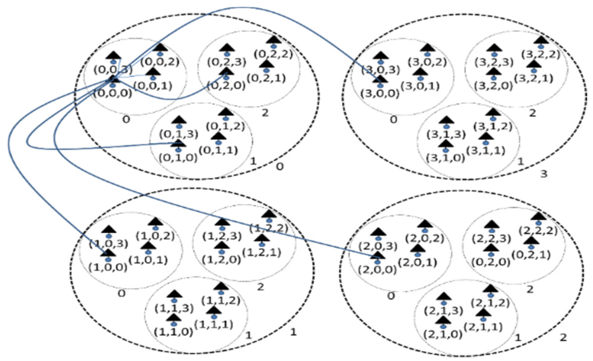 Preprints 76733 g002