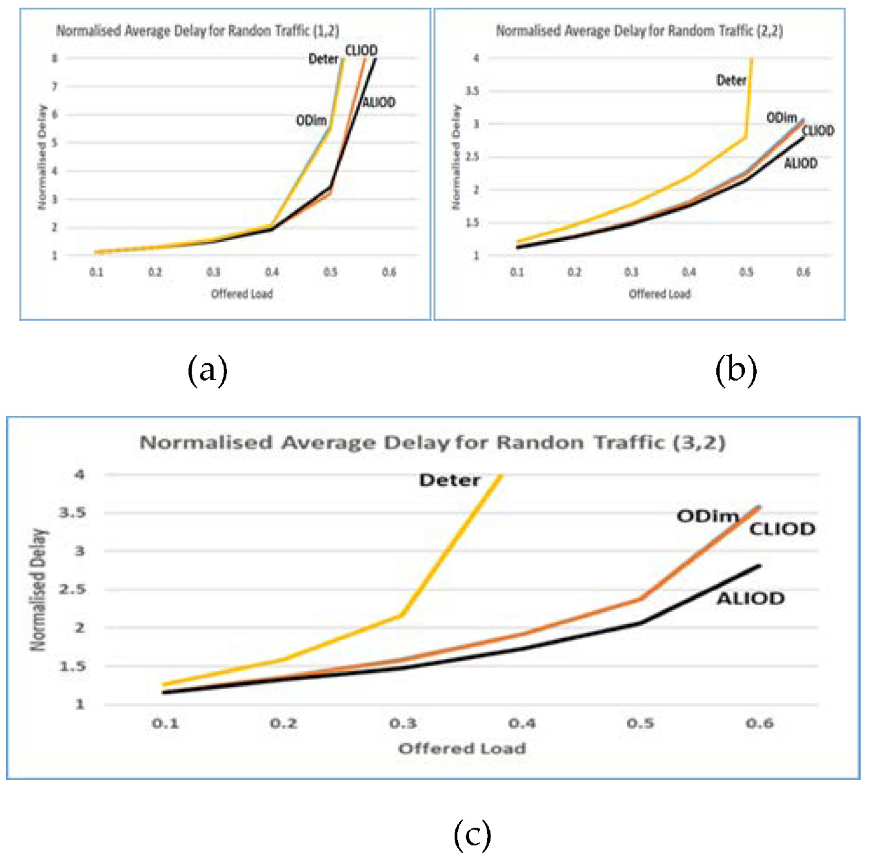 Preprints 76733 g005