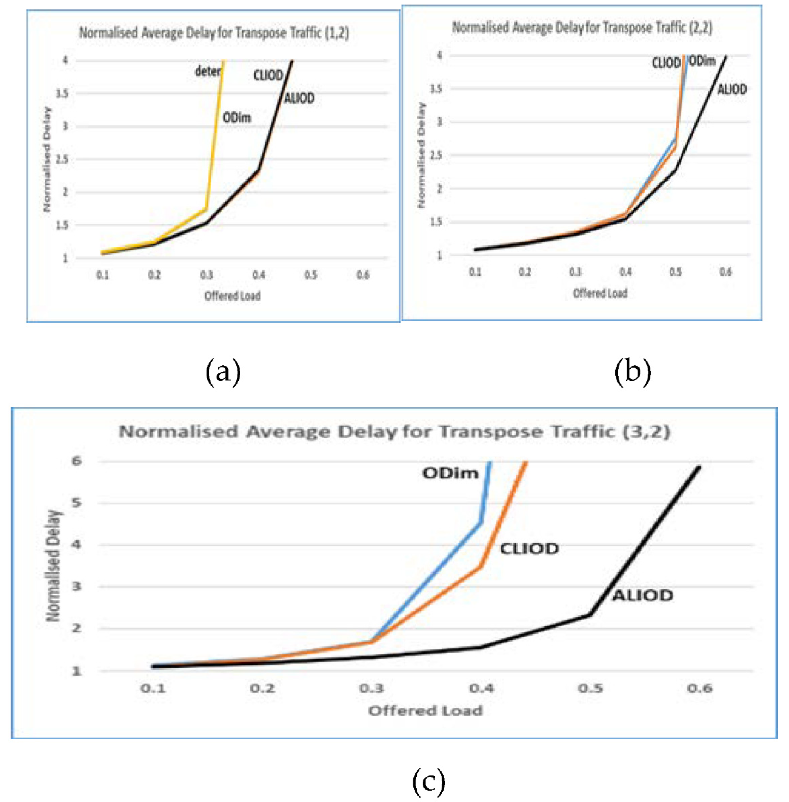 Preprints 76733 g006