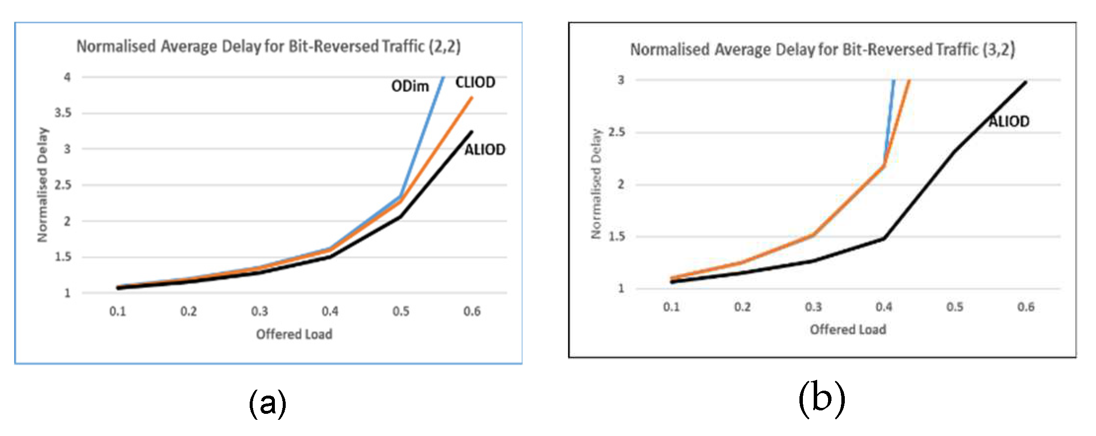 Preprints 76733 g007