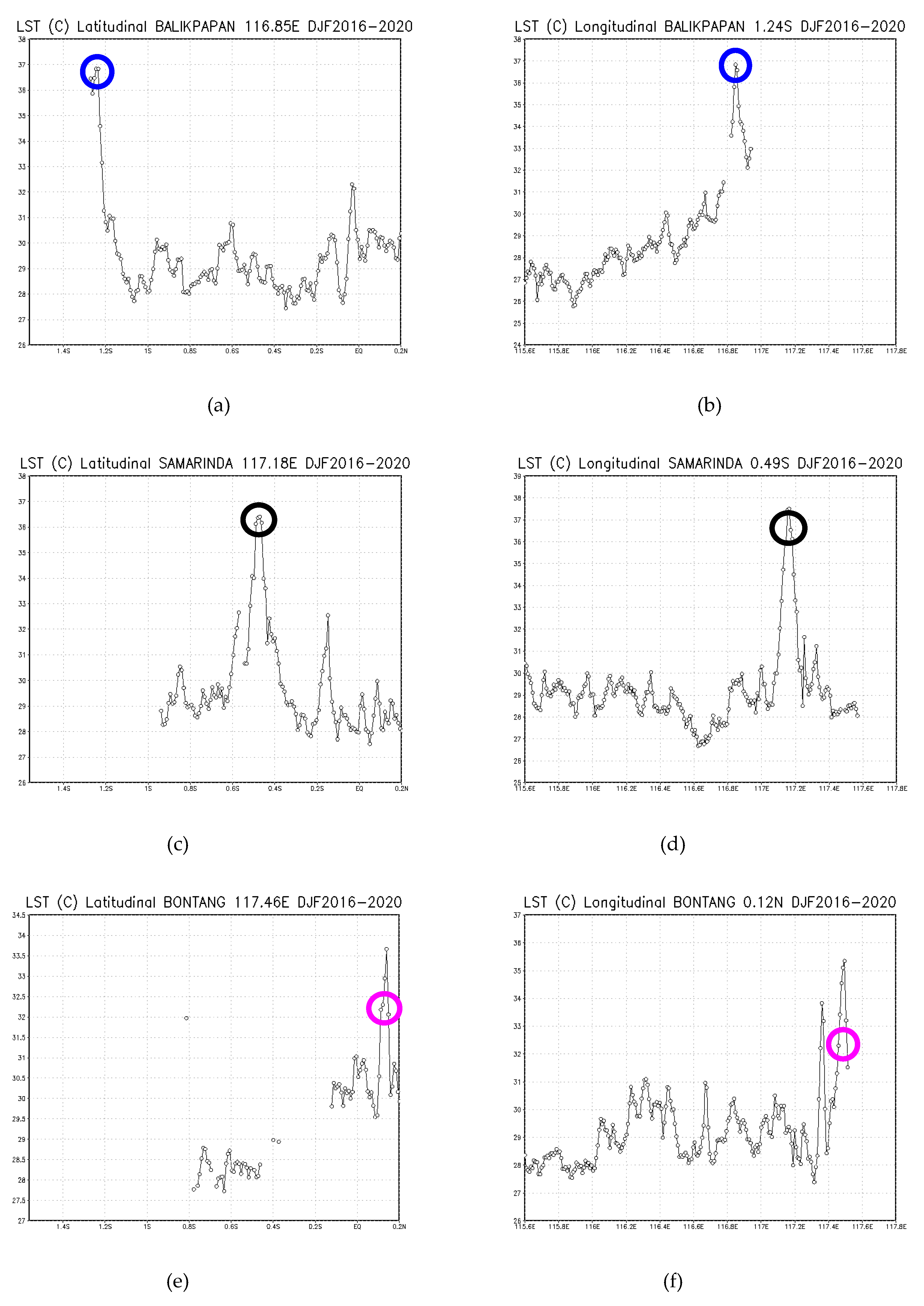 Preprints 74954 g011a