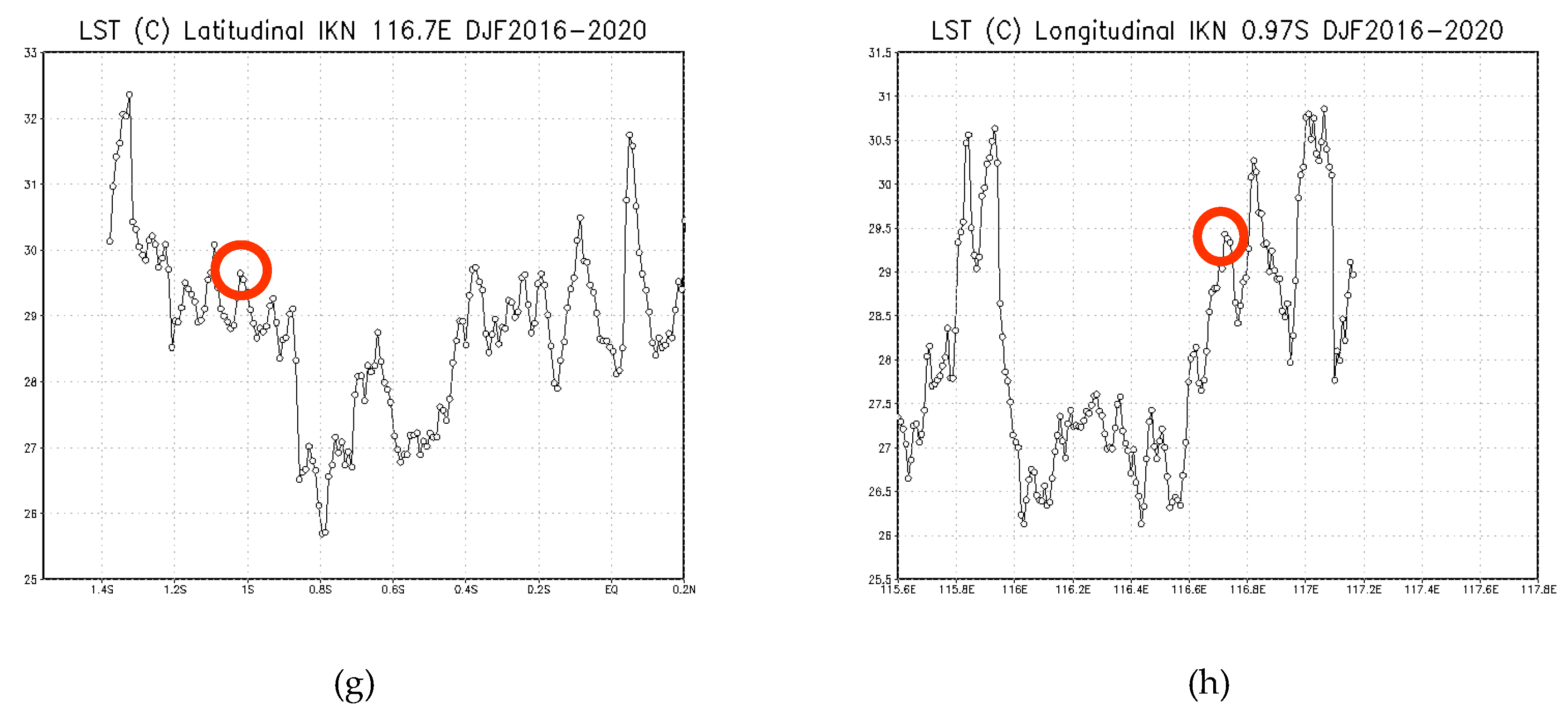 Preprints 74954 g011b