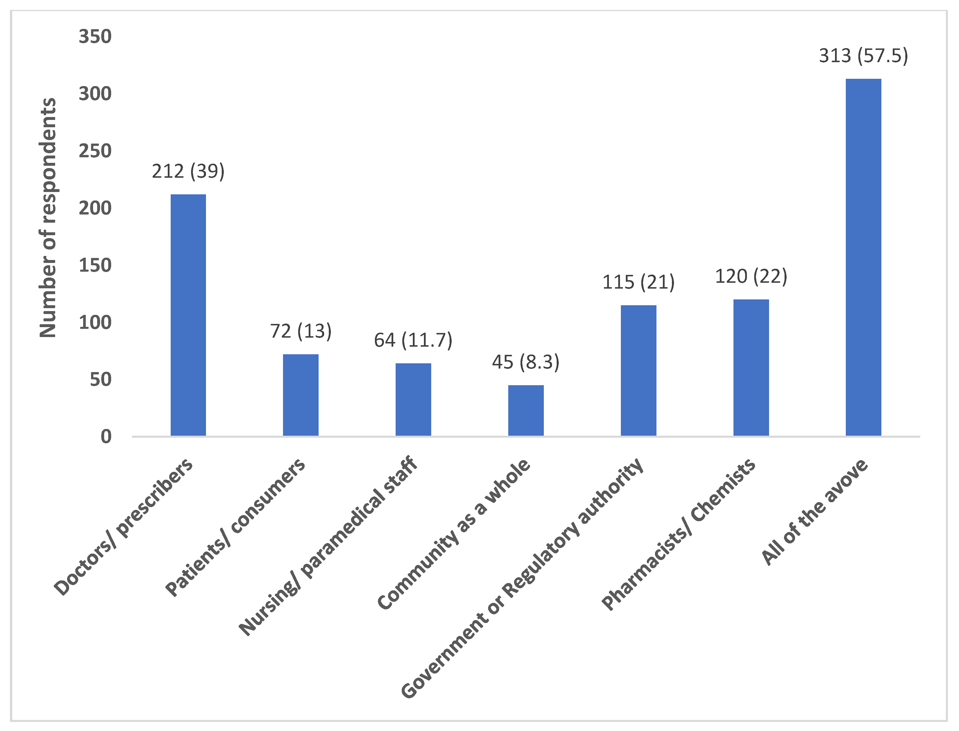 Preprints 83679 g001