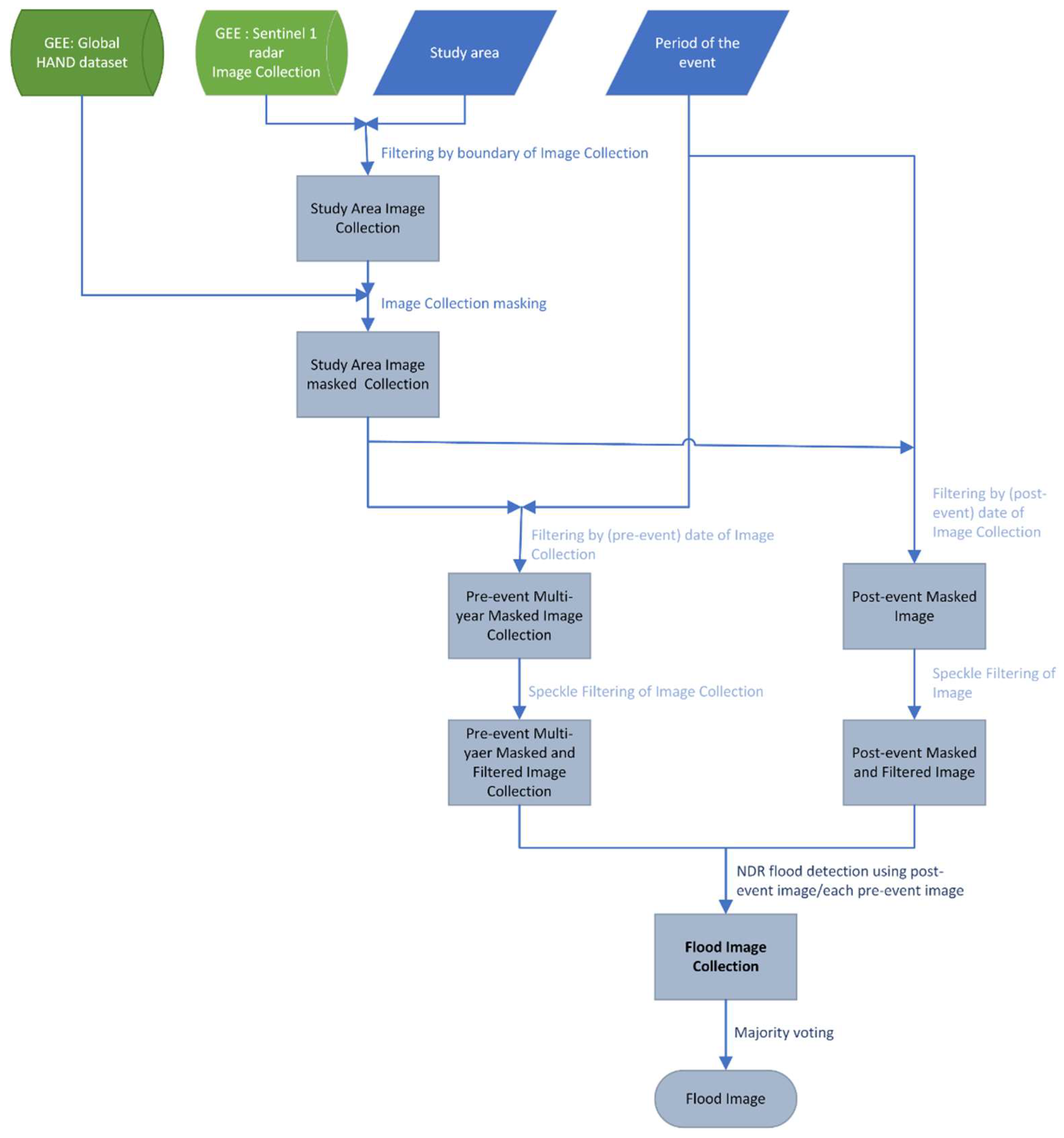 Preprints 85462 g002