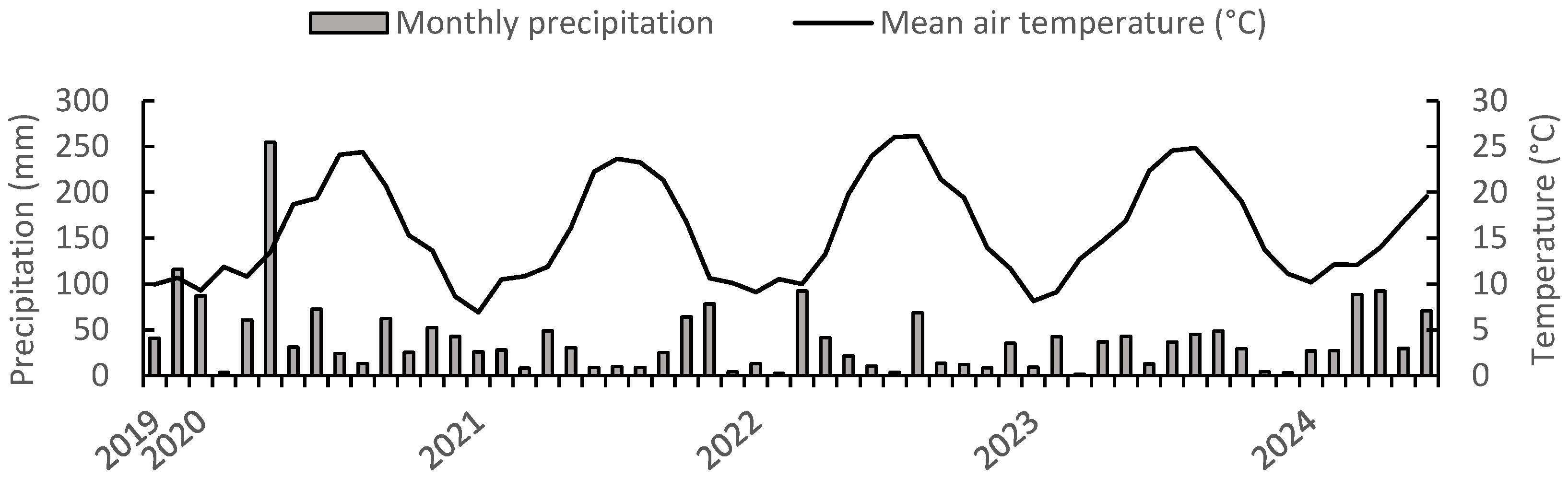 Preprints 119794 g002