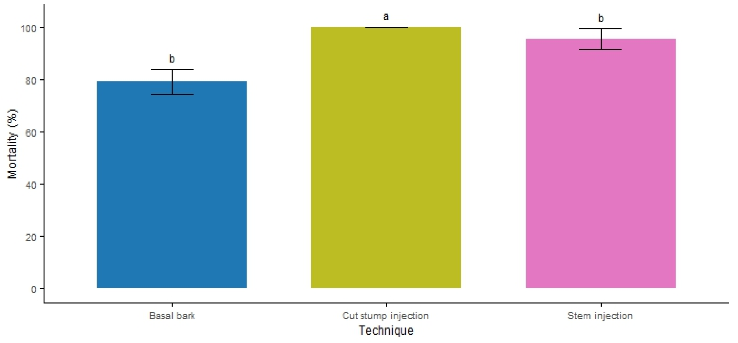 Preprints 119794 g004