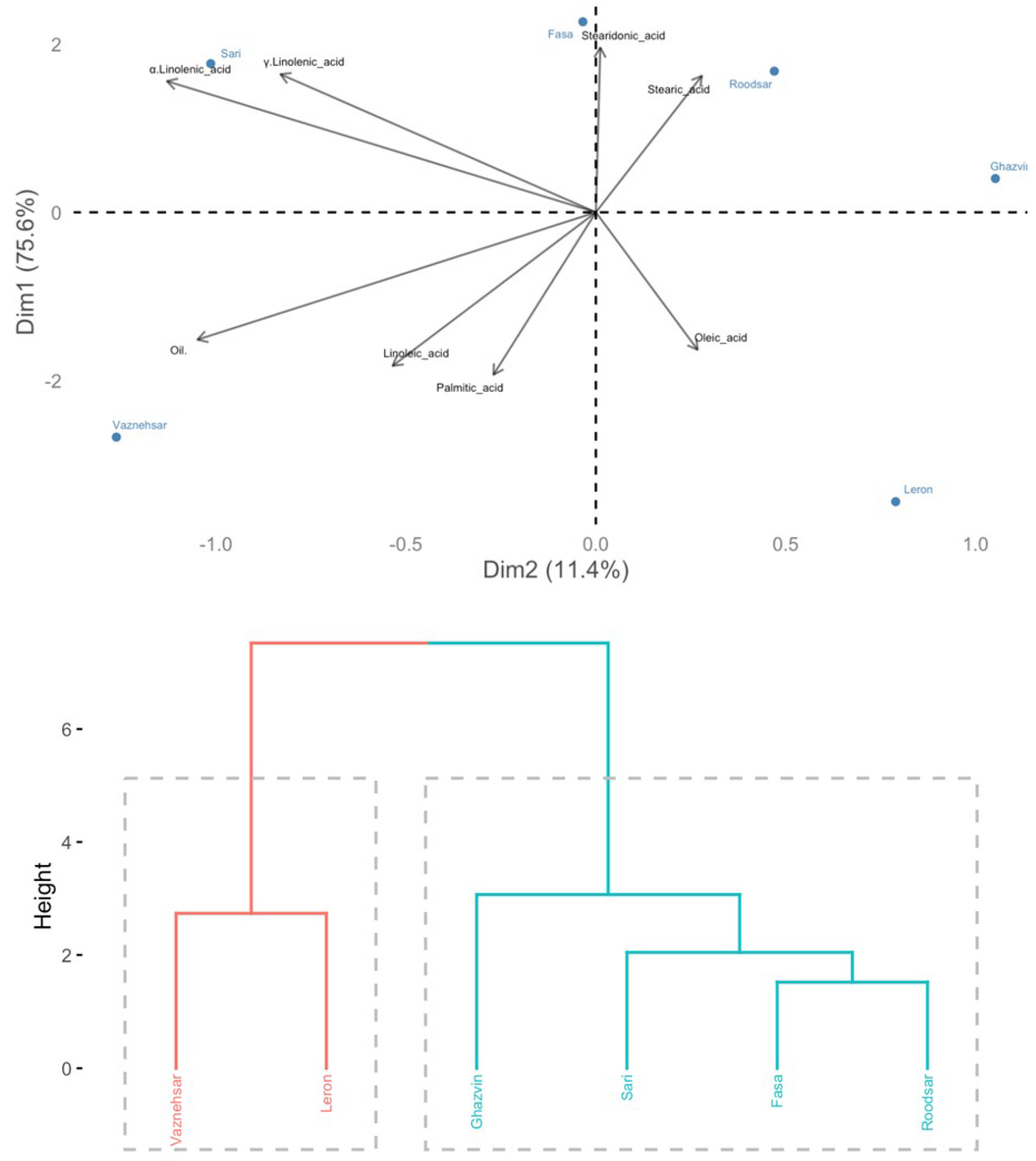 Preprints 119078 g002