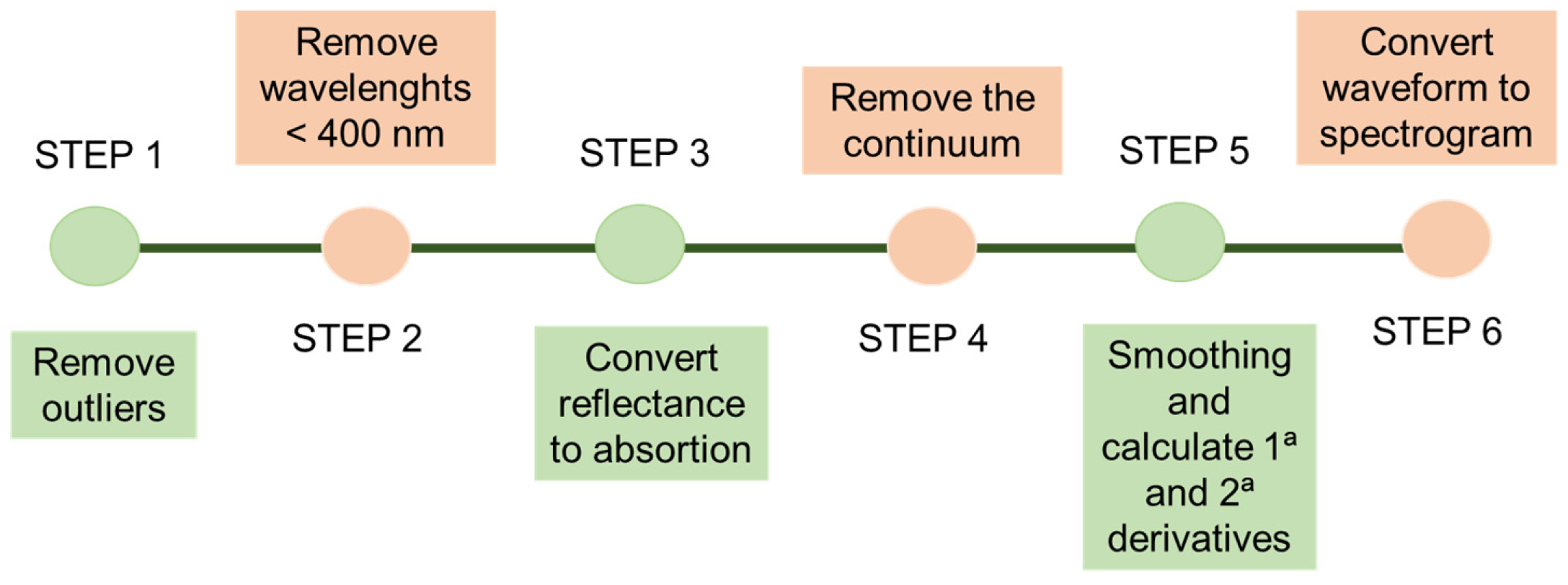 Preprints 99716 g003