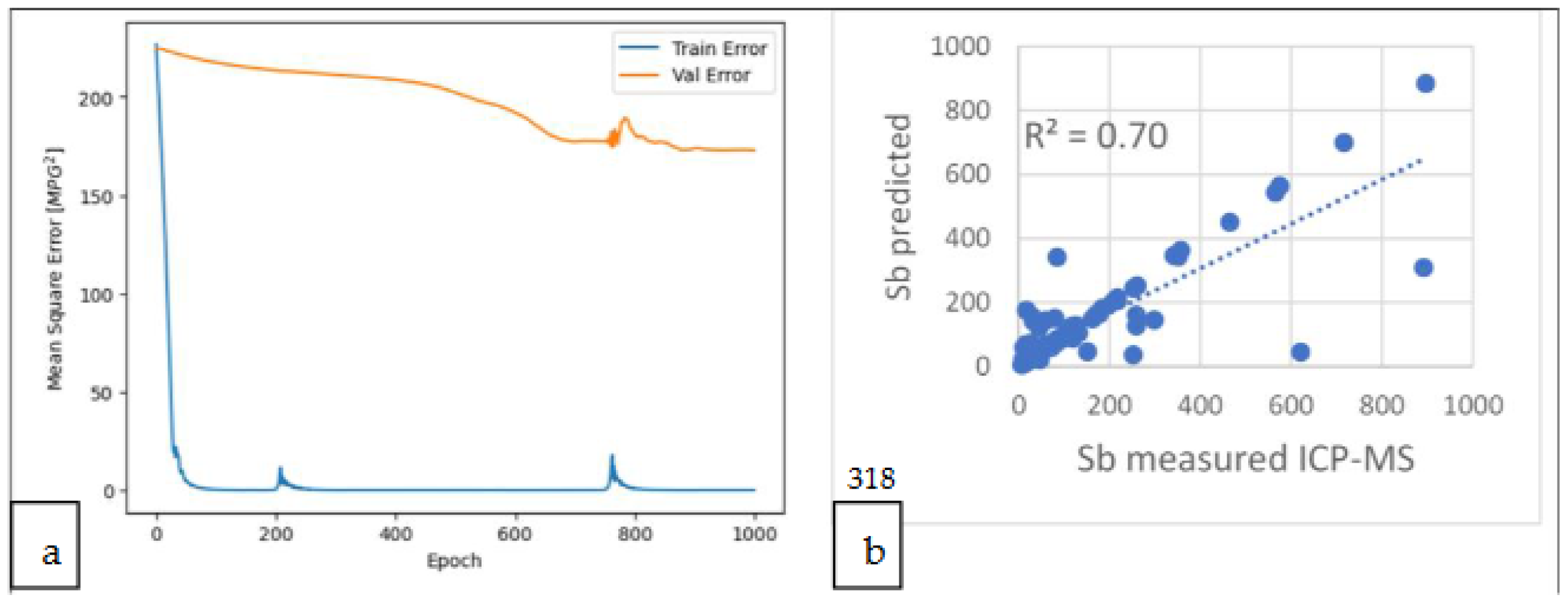 Preprints 99716 g005