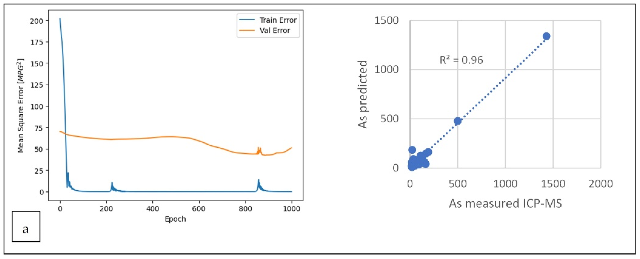 Preprints 99716 g006a