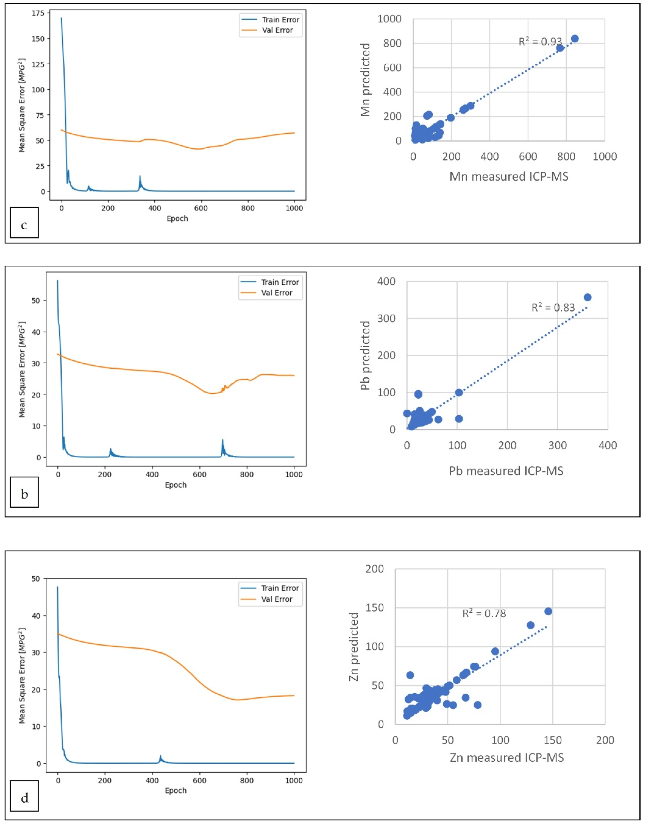 Preprints 99716 g006b