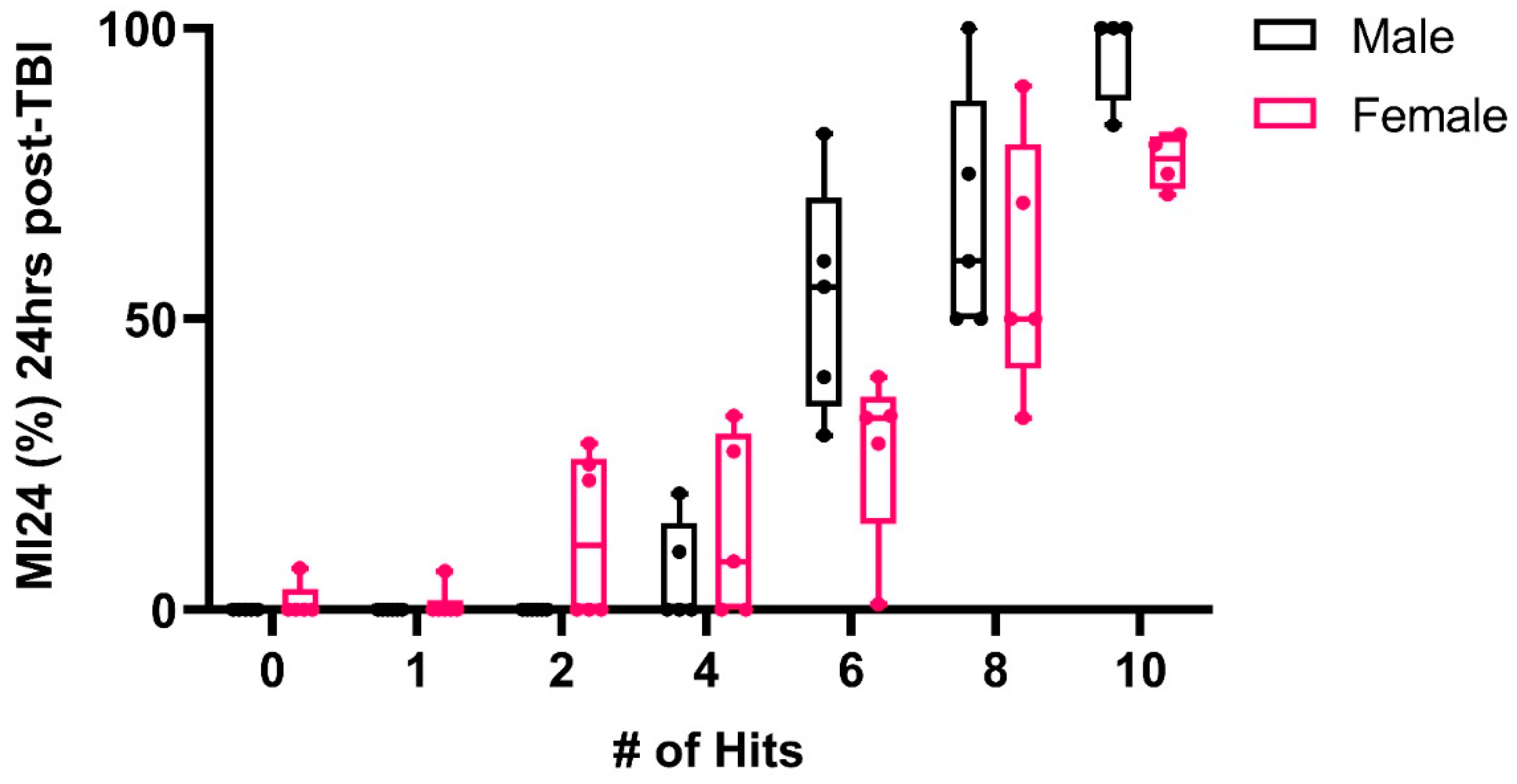 Preprints 97986 g001