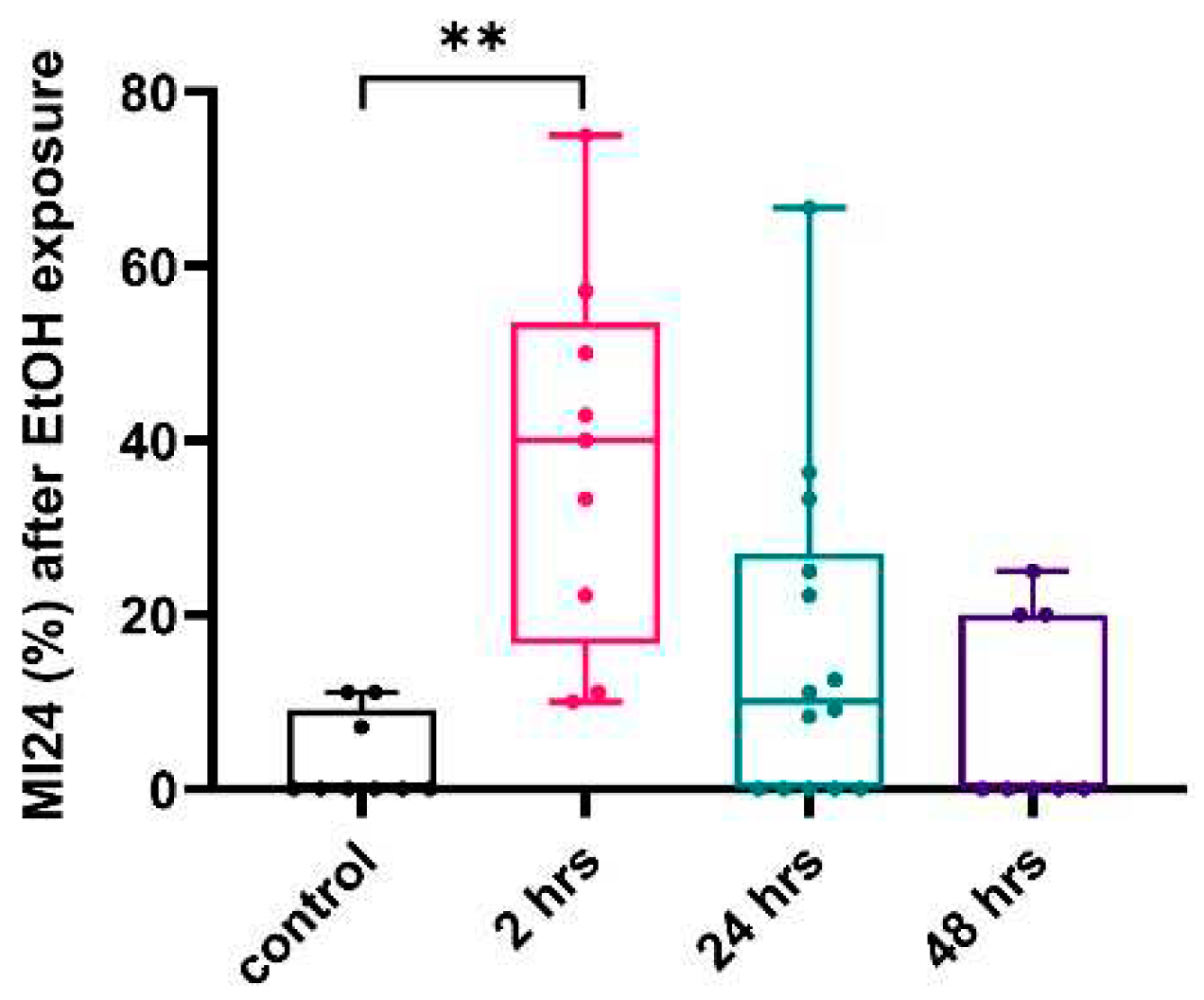 Preprints 97986 g003