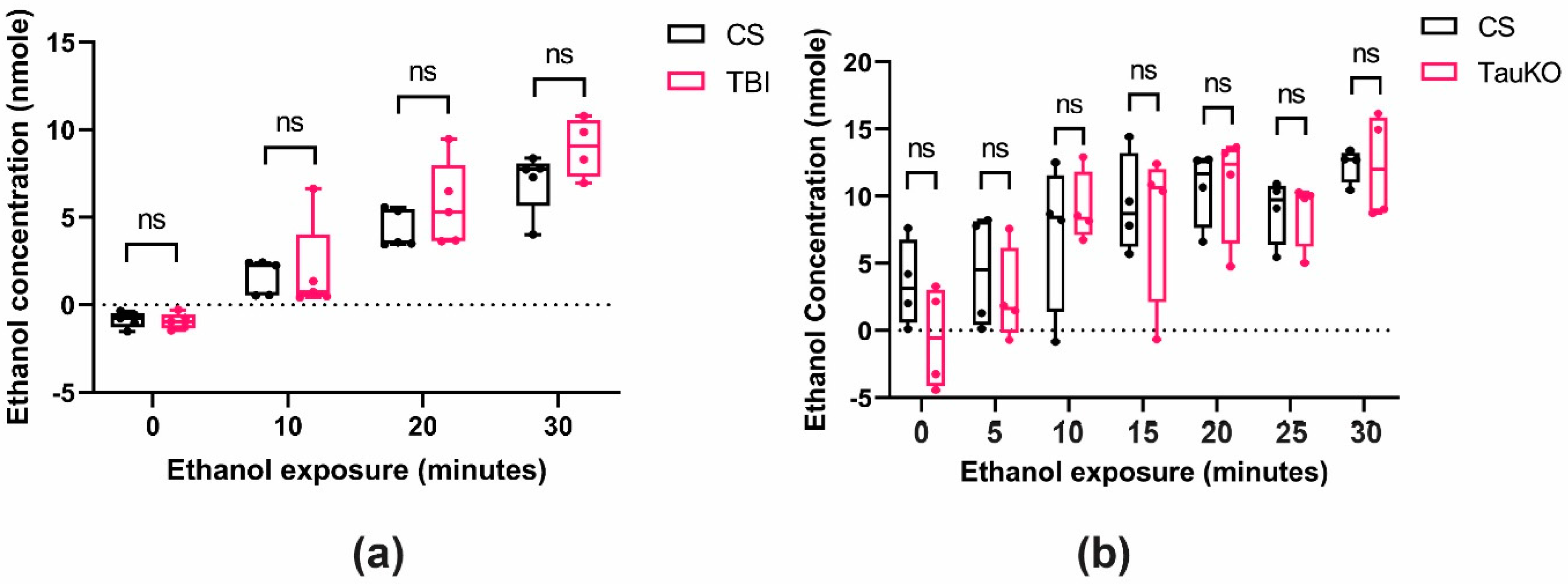 Preprints 97986 g007