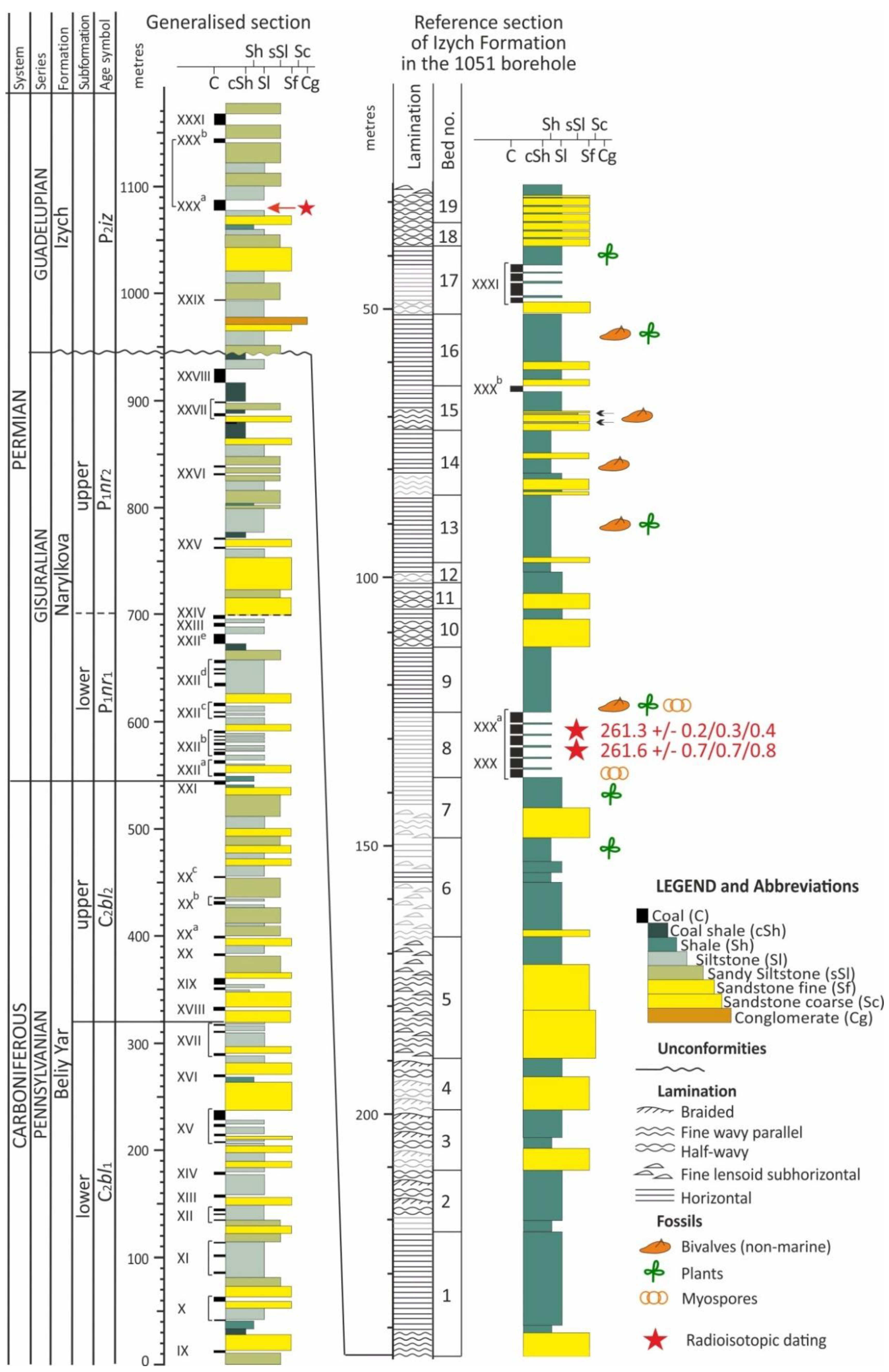 Preprints 112948 g005