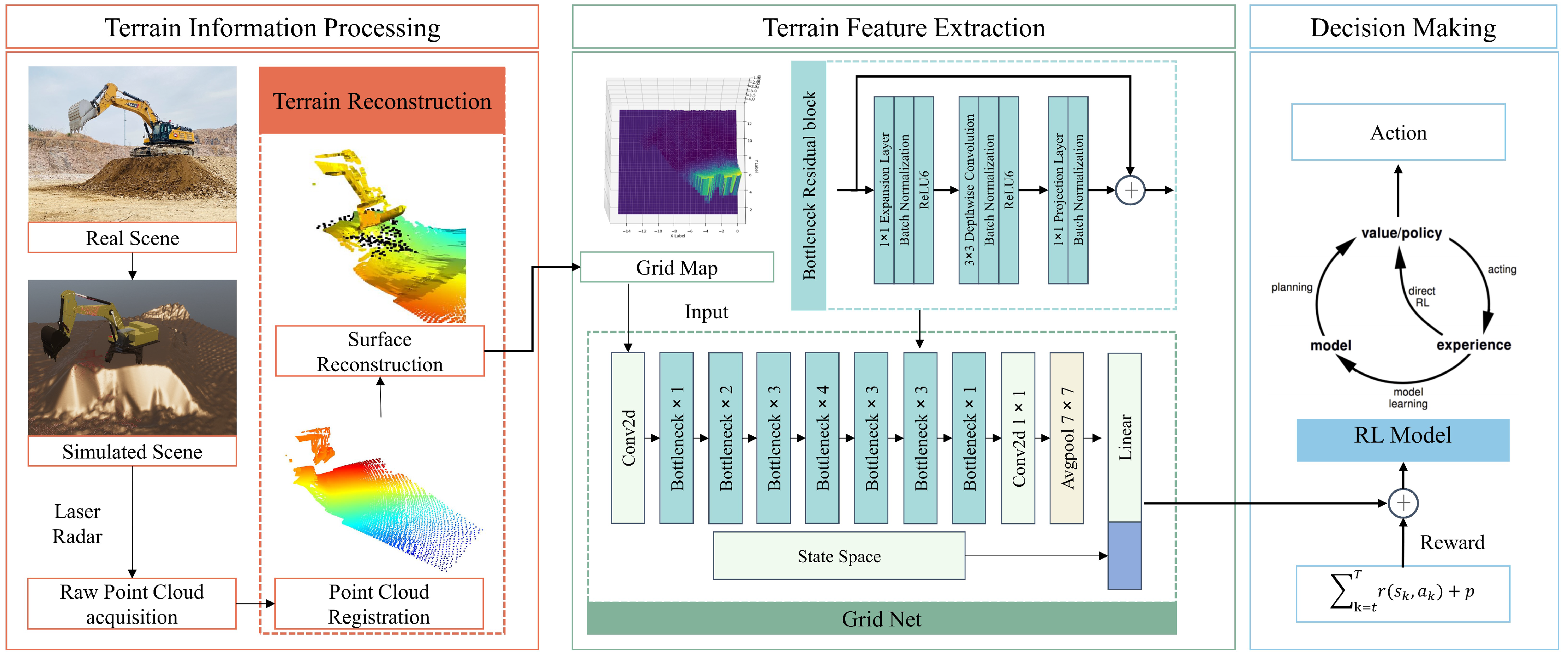 Preprints 112987 g001