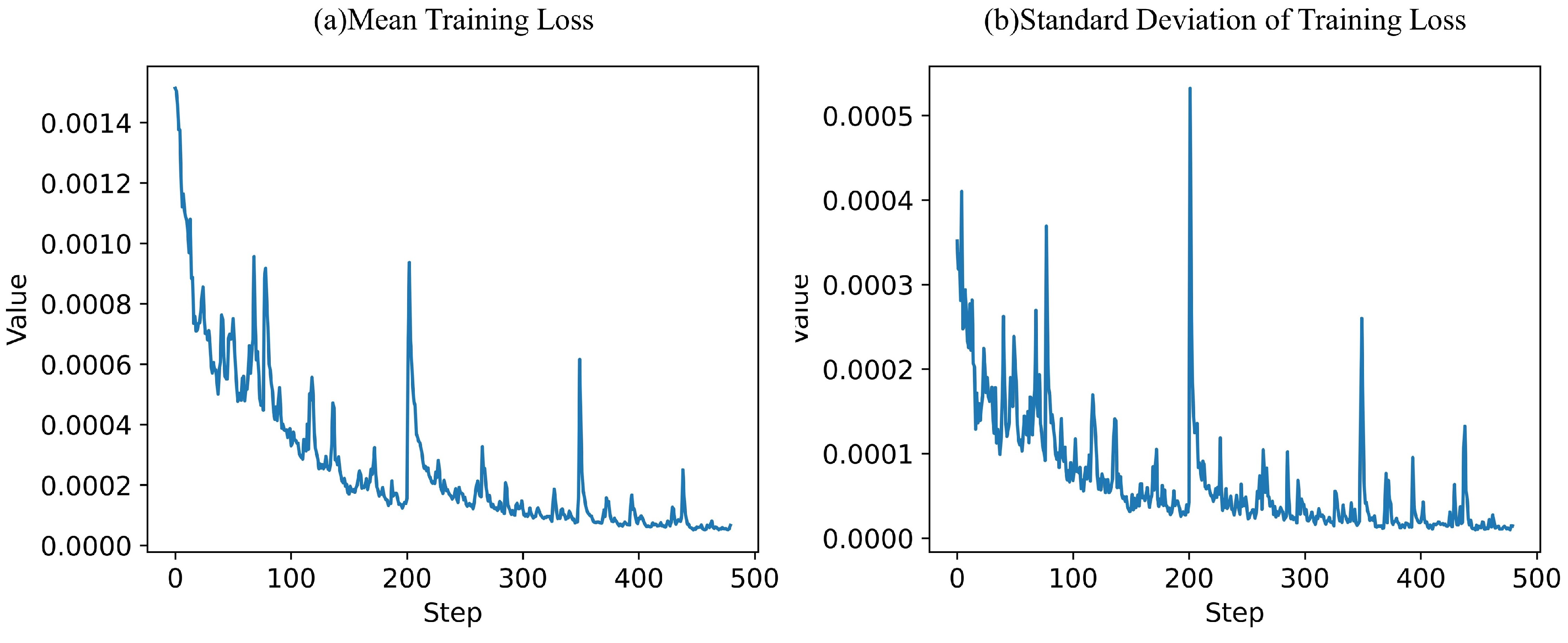 Preprints 112987 g004