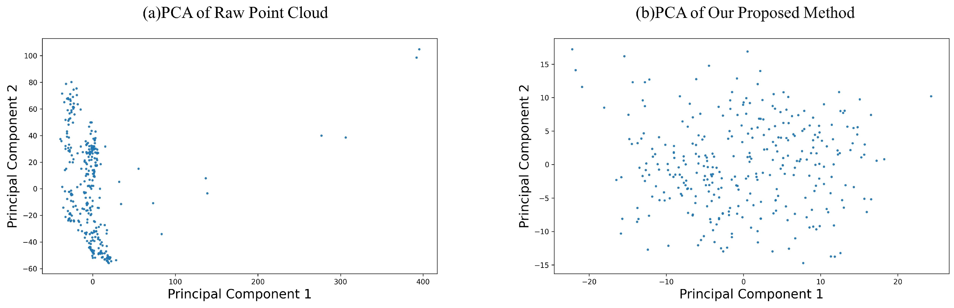 Preprints 112987 g006