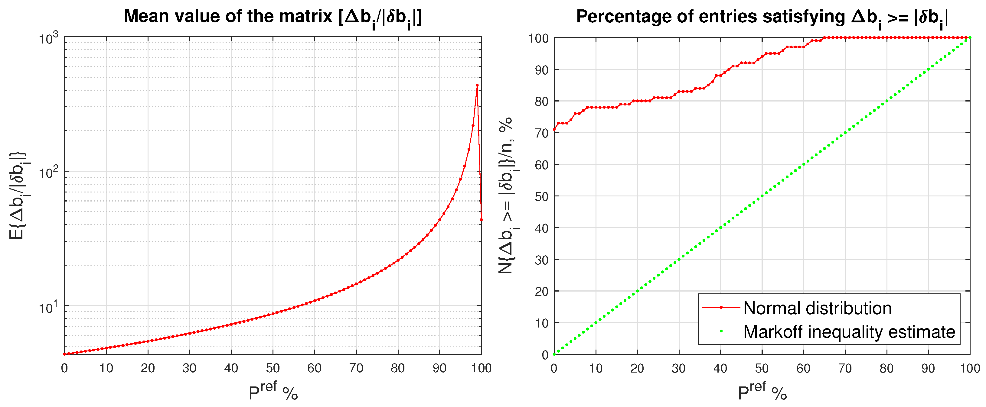 Preprints 138123 g002